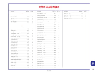 235
30.05.00
Description Block No. Ref. No. Description Block No. Ref. No. Description Block No. Ref. No.
PART NAME INDEX
V
Valve, Comp. Float................................................... M-17 19
Valve, Ex .................................................................. M-3 18
Valve, In .................................................................. M-3 17
Valve, Set Throttle .................................................... M-17 9
Valve, Set Throttle .................................................... M-17 9
W
Washer..................................................................... C-22 15
Washer 16 mm......................................................... M-7 17
Washer A, Handle Holder Setting............................ C-12 14
Washer A, Spline, 20 mm ........................................ M-14 24
Washer A, Thrust, 20 mm ........................................ M-16 8
Washer Gearshift, Drum Side .................................. M-8 11
Washer Hex., 8 mm ................................................. C-22 19
Washer Plain, 10 mm ............................................... C-23 11
Washer Plain, 10.3 mm ............................................ C-23 11
Washer Plain, 12 mm ............................................... M-2 9
Washer Plain, 14 mm ............................................... C-22 21
Washer Plain, 14 mm ............................................... C-23 13
Washer Plain, 6 mm ................................................. C-20 10
Washer Plain, 6 mm ................................................. C-20.1 14
Washer Plain, 8 mm ................................................. C-22 20
Washer Sealing, 6 mm............................................. M-1 3
Washer Sealing, 8 mm............................................. M-2 10
Washer Spring, 10 mm ............................................ C-22 22
Washer Spring, 5 mm .............................................. C-28 15
Washer Spring, 6 mm .............................................. C-27.1 11
Washer Steering, Head Dust Seal ........................... C-6 5
Washer, 10 x 24 ....................................................... M-9 9
Washer, 12 mm........................................................ M-3 28
Washer, 13 x 20 ....................................................... C-19 12
Washer, 6 mm.......................................................... M-15 15
Washer, 6 x 9 ........................................................... C-22 14
Washer, B, Spline, 20 mm ....................................... M-6 9
Washer, Conical Spring ........................................... C-10 14
Washer, Gearshift, Drum Side ................................. M-8.1 12
Washer, Mounting.................................................... C-26 7
Washer, Number, Bracket Mounting ....................... C-22 16
Washer, Oil Bolt ....................................................... C-4 17
Washer, Plain 4 mm ................................................. C-15 15
Washer, Plain, 6 mm ................................................ C-2 22
Washer, Plain, 6 mm ................................................ C-29 16
Washer, Seat Lock................................................... C-16 2
Washer, Special, 8 mm............................................ C-8 14
Washer, Speedometer Gear .................................... C-9 4
Washer, Speedometer Gear .................................... C-11.1 12
Washer, Steel Plate.................................................. M-11 11
Washer, Steering Stem ............................................ C-5 12
Washer, Thrust......................................................... M-3 7
Washer, Thrust, 12 mm............................................ M-16 10
Washer, Thrust, 14 mm............................................ M-15 16
Washer, Thrust, 15 mm........................................... M-14 19
Washer, Thrust, 15 mm............................................ M-14 20
Washer, Thrust, 16 mm............................................ M-16 9
Washer, Thrust, 16.5 mm......................................... M-14 21
Washer, Thrust, 19 mm............................................ M-16 11
Washer,Thrust, 20 mm............................................. M-14 22
Washer,Thrust, 20 mm............................................. M-14 23
Weight, Handle ........................................................ C-5 5
Weight, Pillion Step .................................................. C-20.1 7
Winker Assy., L FR................................................... C-25 5
Winker Assy., L RR .................................................. C-25 13
Winker Assy., L RR .................................................. C-25 13
Winker Assy., R FR .................................................. C-25 1
Winker Assy., R. RR ................................................. C-25 11
Winker Assy., R. RR ................................................. C-25 11
Wrench, Box (P18X19)............................................. C-30 6
5
 