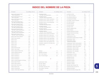 239
30.05.00
Descripción No. del Bloque Ref. No. Descripción No. del Bloque Ref. No. Descripción No. del Bloque Ref. No.
INDICE DEL NOMBRE DE LA PIEZA
5
Cubierta Lateral Izquierda *Tipo 2*
*PB-302* Azul Nocturno........................................ C-16 12
Cubierta Lateral Izquierda *Tipo 2*
*PB-310* Azul Icaraí ............................................. C-16 11
Cubierta Lateral Izquierda *Tipo 2*
*PB-310* Azul Icaraí ............................................. C-16 14
Cubierta Lateral Izquierda *Tipo 3*
*BG-100M* Verde Marajó Metálico....................... C-16 11
Cubierta Lateral Izquierda *Tipo 3*
*BG-100M* Verde Marajó Metálico....................... C-16 12
Cubierta Lateral Izquierda *Tipo 3*
*BG-100M* Verde Marajó Metálico....................... C-16 14
Cubierta Lateral Izquierda *Tipo 4*
*NH-402M* Ceniza Tornado Metálico................... C-16 11
Cubierta Lateral Izquierda *Tipo 4*
*NH-402M* Ceniza Tornado Metálico................... C-16 12
Cubierta Lateral Izquierda *Tipo 4*
*NH-402M* Ceniza Tornado Metálico................... C-16 14
Cubierta Lateral Trasera Izquierda.......................... M-8.1 3
Cubierta Trasera Izquierda...................................... M-8 2
Cubierta, 30 mm ...................................................... M-8 10
Cubierta, 30 mm ...................................................... M-8 10
Cubierta, 30 mm ...................................................... M-8.1 11
Cubierta, 30 mm ...................................................... M-8.1 11
Cubierta, Aceite ....................................................... M-12 5
Cubierta, Bomba de Aceite ..................................... M-7 4
Cubierta, Culata, Cilindro ........................................ M-1 1
Cubierta, Engranaje, Bomba Aceite ........................ M-7 2
Cubierta, Engranaje, Reducción ............................. M-8.1 2
Cubierta, Generador A.C......................................... M-8 9
Cubierta, Generador A.C......................................... M-8 9
Cubierta, Generador A.C......................................... M-8.1 10
Cubierta, Generador A.C......................................... M-8.1 10
Cubierta, Interruptor Magnético de Arranque ......... M-11 9
Cubierta, Palanca Derecha ..................................... C-3 12
Cubierta, Palanca Izquierda .................................... C-3 13
Cubierta, Rotor, Filtro de Aceite .............................. M-7 10
Cubierta, Sello del Cabo.......................................... M-17 18
Cubierta, Terminal Bateria ....................................... C-27.1 4
Cubierta, Terminal, Motor de Arranque ................... M-11 8
Cubretablero Derecho
*BG-100M* Verde Marajó Metálica....................... C-15 7
Cubretablero Derecho
*NH-402M* Ceniza Tornado Metálico................... C-15 7
Cubretablero Derecho *PB-302* Azul Noturno........ C-15 7
Cubretablero Derecho *PB-310* Azul Icaraí ........... C-15 7
Cubretablero Derecho *R-250* Rojo Ipiranga ......... C-15 7
Cubretablero Izquierdo
*BG-100M* Verde Marajó Metálica....................... C-15 8
Cubretablero Izquierdo
*BG-100M* Verde Marajó Metálica....................... C-15 9
Cubretablero Izquierdo
*NH-402M* Ceniza Tornado Metálico................... C-15 8
Cubretablero Izquierdo
*NH-402M* Ceniza Tornado Metálico................... C-15 9
Cubretablero Izquierdo *PB-302* Azul Noturno ...... C-15 8
Cubretablero Izquierdo *PB-310* Azul Icaraí .......... C-15 9
Cubretablero Izquierdo *PB-350* Azul Noturno ...... C-15 9
Cubretablero Izquierdo *R-250* Rojo Ipiranga........ C-15 8
Cubretablero Izquierdo *R-250* Rojo Ipiranga........ C-15 9
Cubretablero, Derecho *NH-196* Blanco Ross....... C-15.1 7
Cubretablero, Izquierdo *NH-196* Blanco Ross ..... C-15.1 8
Culata de Cilindro .................................................... M-2 1
D
Diafragma ................................................................ C-4 11
Diafragma de la Bomba........................................... M-17 8
Disco, Freno, Delantero ........................................... C-11.1 13
Disco, Fricción Embrague ....................................... M-6 3
E
Eje Articulación, Estante .......................................... C-21 2
Eje Comp., Balancin ................................................ M-3 9
Eje Comp., Balancin ................................................ M-3 10
Eje Principal, Transmisión (13D).............................. M-14 1
Eje Secundario, Transmisión ................................... M-14 2
Eje, Balancin ............................................................ M-3 16
Eje, Bomba de Aceite .............................................. M-7 6
Eje, Cambio de Velocidad ....................................... M-15 14
Eje, Engranaje de Reducción .................................. M-10 3
Eje, Engranaje Intermediária ................................... M-10 5
Eje, Horquilla, Cambio de Velocidad....................... M-15 4
Eje, Pedal de Arranque............................................ M-16 3
Eje, Rueda Delantera............................................... C-11 1
Eje, Rueda Delantera............................................... C-11.1 1
Eje, Rueda Trasera .................................................. C-12 3
Elemento, Limpiador de Aire ................................... C-17 2
Emblema Delantero ................................................. C-1 16
Embrague Unidirecional, Arranque ......................... M-9 1
Embrague Unidirecional, Arranque ......................... M-9 1
Empaque, Luz Trasera ............................................ C-26 4
Empaquetadura de Cárter....................................... M-12 2
Empaquetadura Horquilla Delantera (SHOWA)....... C-8 6
Empaquetadura, Cilindro......................................... M-4 2
Empaquetadura, Cubierta
Derecha del Cárter Motor ..................................... M-5 2
Empaquetadura, Cubierta Lateral Izquierda ........... M-8 6
Empaquetadura, Cubierta Lateral Izquierda ........... M-8.1 7
Empaquetadura, Cubierta, Filtro de Aceite ............. M-7 13
Empaquetadura, Culata de Cilindro ........................ M-1 2
Empaquetadura, Culata de Cilindro ........................ M-2 3
Empaquetadura, Grifo Combustible........................ C-14 1
Empaquetadura, Juego ........................................... M-17 1
Empaquetadura, Luz Trasera .................................. C-26.1 6
Empaquetadura, Luz Trasera .................................. C-26.1 7
Empuñadura Derecha ............................................. C-3 6
Empuñadura Derecha ............................................. C-3.1 6
Empuñadura Izquierda ............................................ C-3 7
Empuñadura Izquierda ............................................ C-3.1 7
Engranaje B, Comando ........................................... M-3 5
Engranaje Comp. Arranque (19D)........................... M-14 15
Engranaje de Reducción (61D/17D) ....................... M-10 2
Engranaje Intermediária .......................................... M-10 4
Engranaje Intermediária, Arranque (29D) ............... M-14 16
 