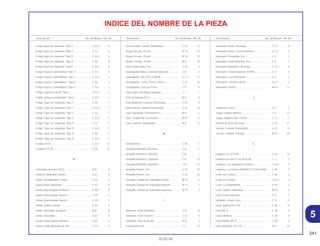 241
30.05.00
Descripción No. del Bloque Ref. No. Descripción No. del Bloque Ref. No. Descripción No. del Bloque Ref. No.
INDICE DEL NOMBRE DE LA PIEZA
5
Franja Tapa Lat. Izquierda *Tipo 2*......................... C-32.2 6
Franja Tapa Lat. Izquierda *Tipo 3*......................... C-32 6
Franja Tapa Lat. Izquierda *Tipo 3*......................... C-32.2 6
Franja Tapa Lat. Izquierda *Tipo 4*......................... C-32 6
Franja Tapa Lat. Izquierda *Tipo 4*......................... C-32.2 6
Franja Trasera, Cubretablero *Tipo 1*..................... C-32 3
Franja Trasera, Cubretablero *Tipo 1*..................... C-32.2 3
Franja Trasera, Cubretablero *Tipo 2*..................... C-32 3
Franja Trasera, Cubretablero *Tipo 2*..................... C-32.2 3
Franja, Cubierta Lateral *Tipo1* .............................. C-32.1 2
Franja, Tanque Combustible *Tipo1*....................... C-32.1 1
Franja, Tapa Lat. Izquierda *Tipo 1*........................ C-32 7
Franja, Tapa Lat. Izquierda *Tipo 1*........................ C-32.2 7
Franja, Tapa Lat. Izquierda *Tipo 2*........................ C-32 7
Franja, Tapa Lat. Izquierda *Tipo 2*........................ C-32.2 7
Franja, Tapa Lat. Izquierda *Tipo 3*........................ C-32 7
Franja, Tapa Lat. Izquierda *Tipo 3*........................ C-32.2 7
Franja, Tapa Lat. Izquierda *Tipo 4*........................ C-32 7
Franja, Tapa Lat. Izquierda *Tipo 4*........................ C-32.2 7
Fusíble (15 A)........................................................... C-27.1 14
Fusíble A (10 A) ....................................................... C-28 18
G
Generador de Pulso (TEC) ...................................... M-9 2
Goma B, Obturador Estante .................................... C-21 9
Goma, Amortiguador Trasero .................................. C-23 4
Goma, Brazo Obturador .......................................... C-12 9
Goma, Descansapie Delantero ............................... C-20.1 4
Goma, Descansapie Trasero................................... C-20 6
Goma, Descansapie Trasero................................... C-20.1 5
Goma, Estante Lateral ............................................. C-21 5
Goma, Interruptor de Neutro ................................... M-8 8
Goma, Obturador..................................................... C-23 6
Goma, Pedal, Apoio Delantero ................................ C-20 4
Goma, Pedal, Arranque de Pie................................ C-19 5
Goma, Pedal, Cambio, Velocidads ......................... C-19 2
Grapa Circular, 16 mm ............................................ M-16 12
Grapa Circular, 20 mm ............................................ M-16 13
Grapa, Circular, 20 mm ........................................... M-6 10
Grifo Combustible, Ens............................................ C-14 2
Guardapolvo Bolas, Cabezal, Dirección ................. C-6 4
Guardapolvo, 40 x 50 x 5 (ARAI)............................. C-11.1 17
Guardapolvo, Came, Freno Trasero ........................ C-12 10
Guardapolvo, Leva de Freno................................... C-9 6
Guia Cable, Parafango Delantero............................ C-7 1
Guia de Válvula (O.S.) ............................................. M-2 2
Guia Delantera, Cadena Transmisión...................... C-22 9
Guia Trasera, Cadena Transmisión ......................... C-22 8
Guia, Alambraje, Generador A.C............................. M-9 5
Guia, Cadena de Transmisión ................................. M-8.1 5
Guia, Cadena, Transmisión ..................................... M-8 4
H
Herramientas ........................................................... C-30 1
Horquilla Delantera, Derecha .................................. C-8 1
Horquilla Delantera, Derecha .................................. C-8 1
Horquilla Delantera, Izquierda................................. C-8 10
Horquilla Delantera, Izquierda................................. C-8 10
Horquilla Trasera, Ens ............................................. C-22 10
Horquilla Trasera, Ens ............................................. C-22 10
Horquilla, Cambio de Velocidad Central ................. M-15 3
Horquilla, Cambio de Velocidad Derecho .............. M-15 1
Horquilla, Cambio de Velocidad Izquierdo.............. M-15 2
I
Indicador, Freno Delantero...................................... C-9 8
Indicador, Freno Trasero ......................................... C-12 6
Indicador, Nivel de Aceite ....................................... M-5 3
Instrumentos Ens ..................................................... C-2 4
Interruptor Comp., Arranque ................................... C-3.1 4
Interruptor Comp., Freno Delantero......................... C-3.1 5
Interruptor Encendido, Ens...................................... C-5 2
Interruptor Freno Delantero, Ens ............................. C-4 1
Interruptor Magnético, Arranque ............................. C-27.1 8
Interruptor, Freno Delantero (TOYO) ....................... C-3 4
Interruptor, Luz Intermitente .................................... C-3 3
Interruptor, Luz Intermitente .................................... C-3.1 3
Interruptor, Neutro ................................................... M-12 13
J
Juego de LLaves ..................................................... C-5 1
Juego, Cilindro Maestro........................................... C-4 13
Juego, Zapata Freno Trasero .................................. C-12 1
Junción B, Brazo de Freno ...................................... C-19 17
Junción, Cadena Transmisión ................................. C-22 3
Junción, Cámara, Flotador ...................................... M-17 20
L
Lámpara (12 V/15 W)............................................... C-25 14
Lámpara de Faro (12 V-35/35 W) ............................ C-1 7
Lámpara, Luz Intermitente Trasera.......................... C-26.1 9
Lámpara, Luz Trasera (STANLEY) (12V 21/5W)...... C-26 5
Lente Luz Trasera .................................................... C-26 3
Lente Luz Trasera .................................................... C-26.1 3
Lente, Luz Intermitente ............................................ C-25 2
Leva, Cambio, Velocidad ........................................ M-15 6
Leva, Freno Delantero. ............................................ C-9 7
Limitador, Corpo, Llave ........................................... C-17 14
Llave Bujía (P18 x 19) ............................................. C-30 6
Llave (Nº 2) .............................................................. C-30 5
Llave Cilíndrica ........................................................ C-30 9
Llave Phillips (Nº 2).................................................. C-30 4
Llave Woodruff, 25 x 18 ........................................... M-7 18
 