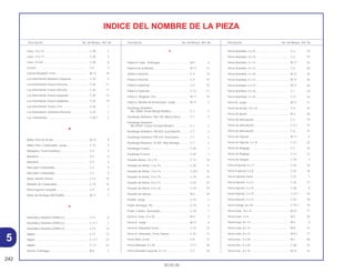 242
30.05.00
Descripción No. del Bloque Ref. No. Descripción No. del Bloque Ref. No. Descripción No. del Bloque Ref. No.
INDICE DEL NOMBRE DE LA PIEZA
5
Llave, 10 x 12........................................................... C-30 2
Llave, 14 x 17........................................................... C-30 3
Llave, 22 mm ........................................................... C-30 8
LLaves ..................................................................... C-5 3
Llaveta Woodruff, 4 mm........................................... M-13 10
Luz Intermitente Delantera Izquierda ...................... C-25 5
Luz Intermitente Trasera Derecha ........................... C-25 11
Luz Intermitente Trasera Derecha ........................... C-25 11
Luz Intermitente Trasera Izquierda.......................... C-25 13
Luz Intermitente Trasera Izquierda.......................... C-25 13
Luz Intermitente Trasera, Ens .................................. C-26 1
Luz Intermitente, Delantera Derecha....................... C-25 1
Luz, Intermitente ...................................................... C-26.1 2
M
Malla, Filtro de Aceite .............................................. M-12 9
Malla, Filtro, Combustible, Juego ............................ C-14 3
Manguera, Freno Delantero..................................... C-4 2
Manubrio.................................................................. C-5 4
Manubrio.................................................................. C-5 4
Marcador Combustible ............................................ C-2 9
Marcador Combustible ............................................ C-2 9
Maza, Rueda Trasera .............................................. C-13 10
Medidor de Combustible ......................................... C-14 14
Mesa Superior Horquilla .......................................... C-5 9
Motor de Arranque (MITSUBA)................................ M-11 1
N
Neumático Delantero (PIRELLI)............................... C-11 6
Neumático Delantero (PIRELLI)............................... C-11.1 7
Neumático Delantero (PIRELLI)............................... C-13 12
Nipple ...................................................................... C-11 12
Nipple ...................................................................... C-11.1 21
Nipple ...................................................................... C-13 22
Nucleo, Embrague................................................... M-6 2
P
Palanca Comp., Embrague ..................................... M-5 4
Palanca de la Bomba .............................................. M-17 12
Palanca Derecha ..................................................... C-3 14
Palanca Derecha ..................................................... C-4 14
Palanca Izquierda.................................................... C-3 15
Palanca Izquierda.................................................... C-3.1 11
Palanca, Afogador, Ens ........................................... M-17 10
Palanca, Bomba de Aceleración, Juego ................. M-17 7
Parafango Delantero
*BG-100M* Verde Marajó Metálico....................... C-7 2
Parafango Delantero *NH-196* Blanco Ross .......... C-7 2
Parafango Delantero
*NH-402M* Ceniza Tornado Metálico................... C-7 2
Parafango Delantero *PB-302* Azul Noturno .......... C-7 2
Parafango Delantero *PB-310* Azul Acaraí............. C-7 2
Parafango Delantero *R-250* Rojo Ipiranga............ C-7 2
Parafango Trasero ................................................... C-24 1
Parafango Trasero ................................................... C-24 1
Pasador Aletas, 2,0 x 15.......................................... C-12 18
Pasador de Aletas, 1,6 x 15..................................... C-20 11
Pasador de Aletas, 1.6 x 15..................................... C-20.1 15
Pasador de Aletas, 2,0 x 15..................................... C-19 14
Pasador de Aletas, 2,0 x 15..................................... C-22 23
Pasador de Aletas, 3,0 x 25..................................... C-19 15
Pasador de Válvula.................................................. M-3 24
Pastilla, Juego.......................................................... C-10 2
Pedal, Arranque, Pie................................................ C-19 4
Pedal, Cambio, Velocidads ..................................... C-19 1
Perno A, Guía, 10 x 20............................................. M-4 3
Perno A, Juego ........................................................ M-17 6
Perno A, Obturador Freno ....................................... C-12 15
Perno A, Obturador, Freno Trasero ......................... C-22 17
Perno Allen, 8 mm.................................................... C-8 12
Perno Alomado, 5 x 28 ............................................ C-17 18
Perno Arandela Especial, 4 x 14 ............................. C-2 18
Perno Arandela, 3 x 22 ............................................ C-2 10
Perno Arandela, 4 x 10 ............................................ C-2 19
Perno Arandela, 4 x 12 ............................................ M-17 23
Perno Arandela, 4 x 12 ............................................ C-4 20
Perno Arandela, 4 x 16 ............................................ M-17 24
Perno Arandela, 5 x 12 ............................................ M-17 25
Perno Arandela, 5 x 14 ............................................ M-17 26
Perno Arandela, 5 x 16 ............................................ C-1 18
Perno Arandela, 5 x 16 ............................................ C-17 16
Perno B, Juego ........................................................ M-17 11
Perno de Aceite, 10 x 22 ......................................... C-4 16
Perno de Ajuste ....................................................... M-3 26
Perno de Articulación .............................................. C-3 19
Perno de Articulación .............................................. C-3.1 15
Perno de Articulación .............................................. C-4 15
Perno de Fijación ..................................................... M-11 4
Perno de Fijación, 3 x 10 ......................................... C-3.1 22
Perno de Reglage.................................................... C-3 16
Perno de Reglage.................................................... C-3.1 12
Perno de Sangria ..................................................... C-10 3
Perno Especial, 6 x 11 ............................................. C-16 16
Perno Especial, 6 x 8 ............................................... C-25 16
Perno Fijación Goma ............................................... C-21 7
Perno Fijación, 4 x 12 .............................................. C-25 17
Perno Fijación, 4 x 25 .............................................. C-26 9
Perno Fijación, 5 x 10 .............................................. C-27.1 10
Perno Fijación, 5 x 12 .............................................. C-22 18
Perno Flange, 8 x 20................................................ C-15.1 18
Perno Guía, 10 x 14 ................................................. M-12 17
Perno Guía, 3 x 5 ..................................................... M-3 32
Perno Guía, 8 x 14 ................................................... M-5 9
Perno Guía, 8 x 14 ................................................... M-8 15
Perno Guía, 8 x 14 ................................................... M-8.1 17
Perno Hex., 5 x 20 ................................................... M-7 20
Perno Hex., 5 x 20 ................................................... C-28 14
Perno Hex., 6 x 10 ................................................... M-14 27
 