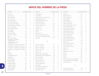 244
30.05.00
Descripción No. del Bloque Ref. No. Descripción No. del Bloque Ref. No. Descripción No. del Bloque Ref. No.
INDICE DEL NOMBRE DE LA PIEZA
Pistón (1,00)............................................................. M-13 3
Placa A2, Fijación .................................................... M-14 18
Placa de Identificación ............................................ C-29 8
Placa Fijación, Goma............................................... C-20 3
Placa Lateral Izquierda............................................ C-20 5
Placa Limitadora de Resorte ................................... M-3 12
Placa, Accionamiento, Embrague ........................... M-6 6
Placa, Arandela, Descansapie Trasero ................... C-20 7
Placa, Catraca Arranque ......................................... M-16 7
Placa, Descansapie Delantero ................................ C-20.1 6
Placa, Diafragma ..................................................... C-4 12
Placa, Embrague ..................................................... M-6 4
Placa, Fijación, Goma.............................................. C-20.1 3
Placa, Presión, Embrague ....................................... M-6 5
Plugue...................................................................... C-10 11
Plugue, Tápon de Empuxo ...................................... M-12 7
Porta-Lámpara, Luz Intermitente
Delantera Izquierda .............................................. C-25 8
Porta-Lámpara, Luz Intermitente
Delantero Derecho................................................ C-25 4
Porta-Lámpara, Luz Intermitente Trasero Derecha . C-25 9
Porta-Lámpara, Luz Intermitente Trasero Derecha . C-25 9
Porta-Lámpara, Luz Intermitente Trasero Izquierda C-25 10
Porta-Lámpara, Luz Intermitente Trasero Izquierda C-25 10
Presilla ..................................................................... C-2 8
Presilla ..................................................................... C-29 7
Presilla (B8).............................................................. C-14 19
Presilla Alambraje Principal ..................................... C-28 13
Presilla Bateria ......................................................... C-27.1 2
Presilla de Alambraje............................................... M-2 5
Presilla de Alambraje............................................... C-3 22
Presilla de Alambraje............................................... C-3.1 18
Presilla del Tubo (B12,5) ......................................... M-12 23
Presilla del Tubo (B14) ............................................ M-12 16
Presilla del Tubo (B6.5) ........................................... M-17 28
Presilla del Tubo (B8) .............................................. M-17 27
Presilla, Alambraje ................................................... M-8 5
Presilla, Alambraje ................................................... M-8.1 6
Presilla, Bateria ........................................................ C-27 2
Presilla, Conexión, Caja, Filtro de Aire (44) ............. C-17 9
Presilla, Manguera de Freno.................................... C-4 3
Presilla, Manguera, Freno Delantero ....................... C-4 4
Presilla, Tubo de Respiro......................................... C-17 1
Prisionero B, Cilindro, 8 x 122 ................................. M-12 14
Prisionero B, Cilindro, 8 x 130 ................................. M-12 15
Prisionero, 6 x 16 ..................................................... M-2 13
Prisionero, 6 x 16 ..................................................... C-11.1 19
Prisionero, 7 x 35 ..................................................... M-2 6
Protector .................................................................. C-4 8
Protector de Faro ..................................................... C-1 5
Protector, Goma Neumático (PIRELLI) .................... C-11 8
Protector, Tubo, Goma Neumático (PIRELLI).......... C-11.1 9
Pulverizador ............................................................. M-17 21
R
Rayo A, 10 x 162 Juego........................................... C-11 13
Rayo A, 10 x 162 Juego........................................... C-11 14
Rayo A, 10 x 195,5 Juego........................................ C-11.1 23
Rayo A, 10 x 196, Juego.......................................... C-11.1 22
Rayo B, 9 x 160,5..................................................... C-13 8
Rayo B, 9 x 161........................................................ C-13 7
Rectificador, Silício (SHINDENGEN)........................ C-28 6
Regulador Rectificador Ens. (SHINDENGEN) ......... C-28 5
Relé, Luz Intermitente .............................................. C-28 11
Relé, Luz Intermitente .............................................. C-28 11
Resorte A, Estante Lateral ....................................... C-21 11
Resorte A, Varilla de Freno ...................................... C-19 16
Resorte B, Estante Principal .................................... C-21 10
Resorte Rebote ........................................................ C-8 4
Resorte Retorno, Cambio Velocidad ....................... M-15 12
Resorte, Amortiguador Trasero ............................... C-23 2
Resorte, Brazo Cambio............................................ M-15 11
Resorte, Buje ........................................................... M-11 3
Resorte, Canal, Aceite ............................................. M-7 12
Resorte, Eje Arbol Levas ......................................... M-3 11
Resorte, Embrague.................................................. M-6 11
Resorte, Engranaje .................................................. M-3 6
Resorte, Exterior de Valvula..................................... M-3 19
Resorte, Fijación de Faro......................................... C-1 4
Resorte, Horquilla Delantera, Derecha.................... C-8 2
Resorte, Interior de Valvula...................................... M-3 20
Resorte, Interruptor, Freno Trasero ......................... C-19 8
Resorte, Malla, Filtro de Aceite................................ M-12 10
Resorte, Obturador, Cambio ................................... M-15 8
Resorte, Palanca de Embrague............................... M-5 5
Resorte, Pedal de Arranque .................................... M-16 5
Resorte, Pedal de Freno .......................................... C-19 11
Resorte, Pedal, Arranque de Pie ............................. C-19 6
Resorte, Retorno Brazo de Freno ............................ C-9 10
Resorte, Tápon de Empuxo ..................................... M-12 8
Resorte, Traba ......................................................... C-16 1
Resorte, Trinquete de Arranque .............................. M-16 4
Resorte, Zapata de Freno........................................ C-9 2
Resorte, Zapata, Freno Trasero............................... C-12 7
Rodillo, 4 x 10 .......................................................... M-15 20
Rolete, 3 x 8,5 .......................................................... M-3 36
Rotor Comp., Filtro de Aceite .................................. M-7 9
Rotor Ens ................................................................. M-9 3
Rotor Ens ................................................................. M-9 3
Rotor Ens ................................................................. M-9 3
Rotor Ens ................................................................. M-9 3
Rotor, Exterior, Bomba de Aceite (YAMADA).......... M-7 8
Rotor, Interior, Bomba de Aceite (YAMADA)........... M-7 7
Rotor, Punto Muerto ................................................. M-15 13
S
Saco Herramientas, 160 mm ................................... C-30 10
Segmento, Pistón, Juego (0,25) .............................. M-13 2
5
 