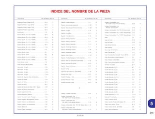 245
30.05.00
Descripción No. del Bloque Ref. No. Descripción No. del Bloque Ref. No. Descripción No. del Bloque Ref. No.
INDICE DEL NOMBRE DE LA PIEZA
Segmento, Pistón, Juego (0,50) .............................. M-13 2
Segmento, Pistón, Juego (0,75) .............................. M-13 2
Segmento, Pistón, Juego (1,00) .............................. M-13 2
Segmento, Pistón, Juego (STD)............................... M-13 2
Sello Aceite .............................................................. C-8 16
Sello de Aceite, 14 x 28 x 7 (ARAI).......................... M-12 19
Sello de Aceite, 20 x 34 x 7 (ARAI).......................... M-14 26
Sello de Aceite, 21 x 37 x 7 (ARAI).......................... C-11 10
Sello de Aceite, 21 x 37 x 7 (ARAI).......................... C-11.1 16
Sello de Aceite, 22 x 35 x 7 (NOK) .......................... M-12 20
Sello de Aceite, 28 x 42 x 7 (ARAI).......................... C-13 19
Sello de Aceite, 47 x 60 x 7 (ARAI).......................... C-9 11
Sello de Aceite, 6 mm.............................................. M-1 3
Sello de Aceite, 8 mm.............................................. M-2 10
Sello de Aceite,12 x 22 x 5 (ARAI)........................... M-5 6
Sello de Aceite,16 x 28 x 7 (ARAI)........................... M-5 7
Sello Inferior, Aceite................................................. C-8 7
Sello, Vástago Válvula (ARAI).................................. M-3 1
Silenciador, Escape................................................. C-18 2
Silenciador, Escape................................................. C-18 2
Silenciador, Escape................................................. C-18.1 2
Silenciador, Escape................................................. C-18.1 2
Soporte B2, Superior Tubo de Manubrio................. C-5 13
Soporte da Pastilla................................................... C-10 8
Soporte da Placa ..................................................... M-17 16
Soporte da Placa ..................................................... M-17 17
Soporte de Fijación do Motor *NH-1* Negro ........... C-29 3
Soporte do Faro & Instrumentos.............................. C-1 14
Soporte Izquierdo de Faro....................................... C-1 12
Soporte Magnético, Bateria ..................................... C-27.1 7
Soporte Resorte, Estante Principal .......................... C-21 3
Soporte Superior, Amortiguador Trasero................. C-23 8
Soporte Trasero, Luz Intermitente ........................... C-25 15
Soporte Trasero, Luz Intermitente ........................... C-25 15
Soporte, Balancim ................................................... M-3 2
Soporte, Cable, Embrague ...................................... M-12 12
Soporte, Cilindro Maestro ........................................ C-4 10
Soporte, Descansapie Izquierdo ............................. C-20.1 11
Soporte, Descansapie Trasero Derecho ................. C-20.1 10
Soporte, Escape ...................................................... C-18 3
Soporte, Escobillas .................................................. M-11 5
Soporte, Freno Delantero......................................... C-10 12
Soporte, Palanca Derecha....................................... C-3 10
Soporte, Palanca Izquierda ..................................... C-3 11
Soporte, Palanca Izquierda ..................................... C-3.1 9
Soporte, Parafango Delantero ................................. C-7 3
Soporte, Parafango Trasero..................................... C-29 5
Soporte, Parafango Trasero..................................... C-29 5
Soporte, Porta Casco............................................... C-15.1 2
Soporte, Presilla, Manguera, Freno Delantero......... C-4 5
Soporte, Relé Luz Intermitente (MITSUBA) ............. C-28 12
Soporte, Retentivo de Aceite ................................... M-12 4
Soporte, Tápon de Empuxo..................................... M-12 6
Soquete Comp......................................................... C-2 12
Supressor de Ruídos Ens. (NICHIRIN) .................... C-28 4
Surtidor Lento, # 38 ................................................. M-17 31
Surtidor Principal, # 100 .......................................... M-17 30
Surtidor Principal, # 102 .......................................... M-17 30
Surtidor Principal, # 108 .......................................... M-17 30
T
Tambor, Cambio, Velocidad.................................... M-15 5
Tanque, Combustible, Ens.
*BG-100M* Verde Marajó Metálico....................... C-14 7
Tanque, Combustible, Ens.
*BG-100M* Verde Marajó Metálico....................... C-14 8
Tanque, Combustible, Ens. *NH-196* Blanco Ross C-14 9
Tanque, Combustible, Ens.
*NH-402M* Ceniza Tornado Metálico................... C-14 7
Tanque, Combustible, Ens.
*NH-402M* Ceniza Tornado Metálico................... C-14 8
Tanque, Combustible, Ens.
*PB-302* Azul Nocturno........................................ C-14 7
Tanque, Combustible, Ens. *PB-310* Azul Icaraí.... C-14 8
Tanque, Combustible, Ens. *R-250* Rojo Ipiranga . C-14 7
Tanque, Combustible, Ens. *R-250* Rojo Ipiranga . C-14 8
Tapa......................................................................... C-4 6
Tapa de Perno ......................................................... C-10 4
Tapa de Varilla......................................................... C-10 10
Tapa Inferior Derecha.............................................. C-17 12
Tapa Superior .......................................................... M-17 4
Tapa, Caja, Herramienta.......................................... C-17 11
Tapa, Filtro de Aire .................................................. C-17 6
Tapa, Guardapolvo, Horquilla Trasera (NOK) ......... C-22 7
Tapa, Reservatório Cilindro Maestro ....................... C-4 9
Tapa, Tanque, Combustible .................................... C-14 12
Tapa, Tuerca Mesa Superior Horquilla.................... C-5 8
Terminal, Escobillas................................................. M-11 2
Tornillo Alomado, 4 x 12 .......................................... M-7 21
Tornillo Alomado, 4 x 12 .......................................... C-4 19
Tornillo Alomado, 4 x 32 .......................................... C-3.1 19
Tornillo Alomado, 4 x 45 .......................................... C-3.1 20
Tornillo Alomado, 5 x 11,5 ....................................... C-15 13
Tornillo Alomado, 5 x 20 .......................................... C-3 23
Tornillo Alomado, 5 x 20 .......................................... C-3.1 21
Tornillo Alomado, 5 x 20 .......................................... C-9 12
Tornillo Alomado, 5 x 20 .......................................... C-11.1 18
Tornillo Alomado, 5 x 22 .......................................... C-3 24
Tornillo Alomado, 6 x 30 .......................................... M-7 15
Tornillo, Alomado, 5 x 11,5 ...................................... C-15.1 13
Traba del Porta-Casco............................................. C-29 4
Traba, Cubierta Lateral............................................ C-16 3
Traba, Junción, Pedal de Arranque Pie.................. C-19 3
Traba, Perno Pistón, 15 mm .................................... M-13 14
Traba, Sello de Aceite, (SHOWA)............................ C-8 15
Traba, Tubo de Manubrio ........................................ C-6 8
5
 