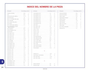 246
30.05.00
Descripción No. del Bloque Ref. No. Descripción No. del Bloque Ref. No. Descripción No. del Bloque Ref. No.
INDICE DEL NOMBRE DE LA PIEZA
Trinquete de Arranque............................................. M-16 2
Tubo......................................................................... M-17 22
Tubo Goma Neumático (PIRELLI) ........................... C-11.1 8
Tubo Inferior Interno ................................................ C-8 9
Tubo, 3,5 x 470 (95005-35001-50M) ....................... M-17 29
Tubo, Combustible .................................................. C-14 13
Tubo, Conexión, Filtro de Aire ................................. C-17 8
Tubo, Drenaje .......................................................... C-17 10
Tubo, Goma Neumático (PIRELLI) .......................... C-11 7
Tubo, Goma Neumático, TUFFUP
(90/90-18) (PIRELLI) ............................................. C-13 1
Tubo, Respiradero ................................................... M-12 11
Tuerca B, Ajustaje de Freno .................................... C-19 18
Tuerca B, Ajuste ...................................................... C-9 15
Tuerca Ciega, 10 mm .............................................. C-23 12
Tuerca Ciega, 10 mm .............................................. C-23 12
Tuerca Ciega, 6 mm ................................................ C-22 12
Tuerca Ciega, 7 mm ................................................ C-18 4
Tuerca Ciega, 7 mm ................................................ C-18.1 3
Tuerca da Pastilla .................................................... C-10 6
Tuerca de Fijación ................................................... C-3 21
Tuerca Especial, 6 mm ............................................ C-12 13
Tuerca Especial, 6 mm ............................................ C-13 15
Tuerca Flange, 10 mm............................................. C-25 18
Tuerca Flange, 8 mm............................................... C-20.1 13
Tuerca Hex., 5 mm .................................................. C-3.1 23
Tuerca Hex., 6 mm .................................................. C-2 21
Tuerca Hex., 6 mm .................................................. C-12 16
Tuerca Hex., 6 mm .................................................. C-13 20
Tuerca Hex., 6 mm .................................................. C-27.1 11
Tuerca Hex., 8 mm .................................................. C-12 17
Tuerca Hex., 8 mm .................................................. C-22 19
Tuerca Hex., 9 mm .................................................. C-23 10
Tuerca Reborde, 12 mm.......................................... C-11.1 15
Tuerca Reborde, 6 mm............................................ M-2 14
Tuerca Reborde, 6 mm............................................ C-3 25
Tuerca Reborde, 6 mm............................................ C-3.1 24
Tuerca Reborde, 6 mm............................................ C-4 21
Tuerca Reborde, 6 mm............................................ C-9 13
Tuerca Reborde, 6 mm............................................ C-14 18
Tuerca Reborde, 6 mm............................................ C-26 10
Tuerca Reborde, 8 mm............................................ C-18 5
Tuerca Reborde, 8 mm............................................ C-29 11
Tuerca Reborde,10 mm........................................... C-13 17
Tuerca Reborde,12 mm........................................... C-11 9
Tuerca Traba ........................................................... C-3.1 16
Tuerca Traba, 16 mm .............................................. M-7 16
Tuerca Traba, 5 mm ................................................ C-24 3
Tuerca U, 10 mm ..................................................... C-21 8
Tuerca U, 14 mm ..................................................... C-13 16
Tuerca U, 14 mm ..................................................... C-22 13
Tuerca U, 6 mm ....................................................... C-11.1 14
Tuerca U, 6 mm ....................................................... C-12 12
Tuerca Varilla Dirección........................................... C-5 11
Tuerca, Ajuste das Válvula ...................................... M-3 27
Tuerca, Arandela, 6 mm .......................................... M-11 10
Tuerca, Culata, Cilindro ........................................... M-2 8
Tuerca, Fijación, de Faro ......................................... C-1 11
Tuerca, Traba .......................................................... C-3 20
Tuerca, Varilla, Dirección......................................... C-6 7
Tuerca, Varilla, Dirección......................................... C-6 7
Turca de Fijación ..................................................... C-3.1 17
U
Unidad de C.D.I....................................................... C-28 2
Union B, Brazo, Freno Delantero ............................. C-9 14
Union, Tubo Escape ................................................ C-18.1 1
Union, Tubo, Escape ............................................... C-18 1
V
Válvula de Admision ................................................ M-3 17
Válvula de Escape ................................................... M-3 18
Válvula del Acelerador............................................. M-17 9
Válvula del Acelerador............................................. M-17 9
Válvula, Flotador ...................................................... M-17 19
Varilla Alzadora, Embrague ..................................... M-6 7
Varilla de Válvulas.................................................... M-3 14
Varilla Deslizante ..................................................... C-10 7
Varilla, Direccion...................................................... C-6 6
Varilla, Freno Trasero............................................... C-19 9
Varilla, Pastilla.......................................................... C-10 13
Vaso, Filtro de Combustible..................................... C-14 6
Velocímetro Ens ....................................................... C-2 7
5
 