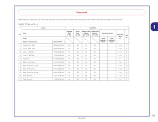 21
30.05.00
1
• When ordering a colored part, refer to the chart below and use a part number consisting of the relevant basic part number to which has been added a part color code.
CG125 TITAN • KS • Y
Model CG125KS
Ipiranga Night Marajo Green Tornado Gray
Color Red Blue Metallic Metallic Applicable Model
Applicable
Ref
Nº R-250 PB-302 BG-100M NH-402M
Block
Code Initial Final Nº
Nº
Applicable Applicable
Name of colored parts Basic Nº Part Model Model
1 Cover, Set L., Side 83620-KGA-900 ZA ZB ZC ZD C-16 11
2 Cover, Set R., Side 83520-KGA-900 ZA ZB ZC ZD C-16 5
3 Cowl., L. RR Side 77220-KGA-900 ZA ZB ZC ZD C-15 9
4 Cowl., R. RR Side 77210-KGA-900 ZA ZB ZC ZD C-15 7
5 Fender, Fr 61100-KGA-900 ZA ZB ZC ZD C-7 2
6 Mark, L. Fuel Tank 17514-KGA-900 ZA ZB ZC ZD C-32 2
7 Mark, Cover Set, L. Side 83641-KGA-900 ZA ZB ZC ZD C-32 6
8 Mark, R. Fuel Tank 17513-KGA-900 ZA ZB ZC ZD C-32 1
9 Mark, Cover Set, R. Side 83541-KGA-900 ZA ZB ZC ZD C-32 4
10 Mark, RR Cowl 77227-KGA-900 ZA ZA ZA ZB C-32 3
11 Tank, Set Fuel 17520-KGA-900 ZA ZB ZC ZD C-14 7
Color chart
 