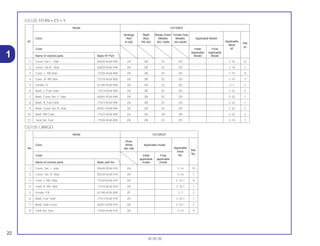 22
30.05.00
1
CG125 TITAN • ES • Y
CG125 CARGO
Model CG125CA
Ross
Color White Applicable model
Applicable
Ref.
No. NH-196
block
Code Initial Final No.
No.
applicable applicable
Name of colored parts Basic part No. model model
1 Cover, Set, L. Side 83620-KGA-910 ZA C-16 15
2 Cover, Set, R. Side 83520-KGA-910 ZA C-16 7
3 Cowl, L. RR. Side 77220-KGA-910 ZA C-15.1 8
4 Cowl, R. RR. Side 77210-KGA-910 ZA C-15.1 7
5 Fender, FR. 61100-KGA-900 ZE C-7 2
6 Mark, Fuel Tank 17513-KGA-910 ZA C-32.1 1
7 Mark, Side Cover 83541-KGA-910 ZA C-32.1 2
8 Tank Set, Fuel 17520-KGA-910 ZA C-14 9
Model CG125ES
Ipiranga Night Marajo Green Tornado Gray
Color Red Blue Metallic Metallic Applicable Model
Applicable
Ref
Nº R-250 PB-302 BG-100M NH-402M
Block
Code Initial Final Nº
Nº
Applicable Applicable
Name of colored parts Basic Nº Part Model Model
1 Cover, Set L., Side 83620-KGA-940 ZA ZB ZC ZD C-16 12
2 Cover, Set R., Side 83520-KGA-940 ZA ZB ZC ZD C-16 7
3 Cowl., L. RR Side 77220-KGA-900 ZA ZB ZC ZD C-15 9
4 Cowl., R. RR Side 77210-KGA-900 ZA ZB ZC ZD C-15 7
5 Fender, Fr 61100-KGA-900 ZA ZB ZC ZD C-7 2
6 Mark, L. Fuel Tank 17514-KGA-900 ZA ZB ZC ZD C-32 2
7 Mark, Cover Set, L. Side 83641-KGA-940 ZA ZB ZC ZD C-32 7
8 Mark, R. Fuel Tank 17513-KGA-900 ZA ZB ZC ZD C-32 1
9 Mark, Cover Set. R. Side 83541-KGA-940 ZA ZB ZC ZD C-32 5
10 Mark, RR Cowl 77227-KGA-900 ZA ZA ZA ZB C-32 3
11 Tank Set, Fuel 17520-KGA-900 ZA ZB ZC ZD C-14 7
 