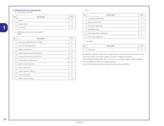 30
30.05.00
1
4. Operations other than replacing parts
a. Removal and instalation
b. Adjustment, measurement and cleaning
Engine
Frame
c. Overhaul
All information, illustrations, directions and specifications included in this publication are based
on the latest product information available at the time of approval for printing.
MOTO HONDA DA AMAZÔNIA LTDA. reserves the right to make changes at any time without
notice and without incutting any obligation whatever.
No part of this publication may be reproduced without written permission.
No. Service item F.R.T.
1 Carburetor 0.7
No. Service item F.R.T.
1 Front brake air bleeding 0.2
2 Brake operation test 0.1
3 Rear brake adjustment 0.1
4 Headlight aiming 0.1
5 Drive chain tension adjustment 0.1
6 Front brake adjustment 0.1
No. Service item F.R.T.
1 Spark plug adjustment and cleaning 0.1
2 Carburetor idle adjustment 0.1
3 Engine oil inspection 0.1
4 Compression-pressure measurement 0.1
5 Carburetor float level measurement 0.5
6 Throttle operation adjustment 0.1
7 Ignition timing inspection 0.2
8 Tappet adjustment 0.2
9 Cleaner element cleaning 0.2
10 Clutch adjustment 0.1
11 Oil filter screen cleaning 0.6
No. Service item F.R.T.
1 Engine 1.7
2 Cylinder head 1.5
3 Carburetor 0.4
 