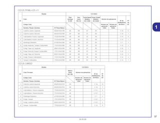37
30.05.00
1
CG125 TITAN • ES • Y
CG125 CARGO
Modelo CG125CA
Blanco
Color Principal Ross Número de aplicacione
Nº de NºNº NH-196
Identificacione de
Codigo Color Número de Número de del Bloco ref.
aplicación aplicación
Nombre, Piezas Coloridas Nº Pieza Básico initial finale
1 Cubierta Lateral Izquierda 83620-KGA-910 ZA C-16 15
2 Cubierta Lateral Derecha 83520-KGA-910 ZA C-16 7
3 Cubretablero, Trasero Izquierdo 77220-KGA-910 ZA C-15.1 8
4 Cubretablero, Trasero Derecho 77210-KGA-910 ZA C-15.1 7
5 Parafango Delantero 61100-KGA-900 ZA C-7 2
6 Franja, Tanque 17513-KGA-910 ZA C-32.1 1
7 Franja, Cubierta Lateral 83541-KGA-910 ZA C-32.1 2
8 Tanque, Cumbustible 17520-KGA-910 ZA C-14 9
Modelo CG125ES
Rojo Azul Verde Marajó Ceniza Tornado
Color Ipiranga Icaraí Metálico Metálico Número de aplicacione
Nº de NºNº R-250 PB-310 BG-100M NH-402M
Identificacione de
Codigo Color Número de Número de del Bloco ref.
aplicación aplicación
Nombre, Piezas Coloridas Nº Pieza Básico initial finale
1 Cubierta Lateral, Izquierda 83620-KGA-940 ZA ZB ZC ZD C-16 12
2 Cubierta Lateral, Derecha 83520-KGA-940 ZA ZB ZC ZD C-16 7
3 Cubretablero Trasero, Izquierdo 77220-KGA-900 ZA ZB ZC ZD C-15 9
4 Cubretablero Trasero, Derecho 77210-KGA-900 ZA ZB ZC ZD C-15 7
5 Parafango Delantero 61100-KGA-900 ZA ZB ZC ZD C-7 2
6 Franja Izquierda, Tanque Combustíble 17514-KGA-900 ZA ZB ZC ZD C-32 2
7 Franja, Tapa Lat. Izquierda 83641-KGA-940 ZA ZB ZC ZD C-32 7
8 Franja, Derecha Tanque Combustíble 17513-KGA-900 ZA ZB ZC ZD C-32 1
9 Franja, Tapa Lat. Derecha 83541-KGA-940 ZA ZB ZC ZD C-32 5
10 Franja, Trasera Cubretablero 77227-KGA-900 ZA ZA ZA ZB C-32 3
11 Tanque Combustíble 17520-KGA-900 ZA ZB ZC ZD C-14 7
 