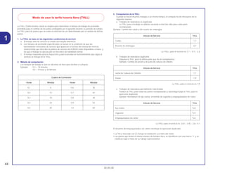 44
30.05.00
1
La THLL (Tarifa Horaria Llana) se emplea para determinar el tiempo de trabajo de promedio
permitido para el cambio de las partes protegidas por la garantia durante su período de validez.
La THLL para las partes que no estén en lista han de ser determinadas por el cambio de dichas
partes.
1. La THLL se base en las siguientes condiciones de servicio
a. Al tiempo neto de servicio se anade una amplia tolerancia.
b. Los tiempos de promedio especificados se basan en la condición de que las
herramientas necesarias de servicio que aparecen en la lista del manual de servicio
(motocicleta) que describe la política de servicio de HONDA están disponibles a mano, y
de que el trabajo se ejecuta por un mecánico de habilidad normal.
c. El tiempo requerido para la inspección y para la prueba de funcionamiento que sigue al
servicio se incluye en la THLL.
2. Método de computación
Los tiempos de trabajo se dan en décimas de hora para facilitar el cómputo.
Ejemplo: 0,3 = 18 minutos
5,6 = 5 horas y 36 Minutos
3. Computación de la THLL
Cuando se hacen muchos trabajos a un mismo tiempo, el cómputo ha de efectuarse de la
siguiente manera.
a. Trabajos de naturaleza no duplicada
La THLL para el trabajo se obtiene sacando el total (de ella) para cada parte
reemplazada.
Ejemplo: Cambio del culata y del resorte de embrague.
La THLL. para el servicio és 1,7 + 0,7 = 2,4
b. Trabajos de naturaleza duplicada
Sáquese la THLL para la última parte que ha de reemplazarse.
Ejemplo: Cambio de pistón y de junta de cabeza de cilindro
La THLL para el servicio és 1,9
c. Trabajos de naturaleza parcialmente relacionada
Totalice la THLL para todas las partes reemplazadas y substraiga luego la THLL para la
operación duplicada.
Ejemplo: Reemplazo de eje contra, ensamble de cigüeñal y empaquetadura de cárter.
La THLL para el servicio és: (3,8 + 3,9) – 3,6= 4,1
El desarme del empaquetadura de cárter constituye la operación duplicada.
• La THLL marcada con (*) incluye la instalación y el retiro del motor.
• Las partes que tienen el mismo número de hombre-hora, se identifican con una marca “•” y se
clasifican bajo el título de su trabajo representativo.
Articulo de Servicio THLL
Eje contra *3,8
Cigüenal *3,9
Empaquetadura de cárter *3,6
Articulo de Servicio THLL
Junta de Cabeza de Cilindro 1,7
Pistón 1,9
Articulo de Servicio THLL
Culata 1,7
Resorte de embrague 0,7
Modo de usar la tarifa horaria llana (THLL)
Cuadro de Conversion
Horas Minutos Horas Minutos
0,1 6 0,6 36
0,2 12 0,7 42
0,3 18 0,8 48
0,4 24 0,9 54
0,5 30 1,0 60
 