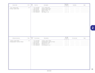 2
55
30.05.00
No. de
No. Rdo
Articulo de servicio THLL No. de pieza Descripción CG125 No. de série Nota
Nº
KS ES CA
Ref.
Reqd. Qty.
Service item F.R.T Part. No. Description CG125 Serial No. Note
Nº
KS ES CA
1 12311-KGA-900 Cubierta, Culata, Cilindro .................................................. 1 1 1 .................. .................. .....................................
2 12391-KY0-830 Empaquetadura, Culata de Cilindro.................................. 1 1 1 .................. .................. .....................................
3 90441-028-010 Sello de Aceite, 6 mm........................................................ 1 1 1 .................. .................. .....................................
4 93101-06012-0A Perno Hex., 6 x 12 ............................................................. 1 1 1 .................. .................. .....................................
5 95701-06028-00 Perno Reborde, 6 x 28....................................................... 3 3 3 .................. .................. .....................................
Cubierta, Culata Cilindro .......................................0,2
• Empaquetadura, Culata de Cilindro
1 12311-KGA-900 Cover, Cylinder Head ........................................................ 1 1 1 .................. .................. .....................................
2 12391-KY0-830 Packing, Cylinder Head..................................................... 1 1 1 .................. .................. .....................................
3 90441-028-010 Washer Sealing, 6 mm....................................................... 1 1 1 .................. .................. .....................................
4 92101-06012-0A Bolt Hex., 6 x 12 ................................................................ 1 1 1 .................. .................. .....................................
5 95701-06028-00 Bolt Flange, 6 x 28............................................................. 3 3 3 .................. .................. .....................................
Cover, Cylinder Head............................................0.2
• Packing, Cylinder Head
2
 