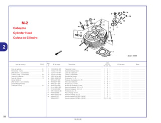 Ref.
Qtd.
Item de serviço T.M.O. Nº da peça Descrição CG125 Nº de série Nota
Nº
KS ES CA
1 12200-KGA-900 Cabeçote Comp ................................................................ 1 1 1 .................. .................. .....................................
2 12206- KY0-315 Guia de Válvula (O.S.) ....................................................... 2 2 2 .................. .................. .....................................
3 12251- KY0-891 Junta do Cabeçote ............................................................ 1 1 1 .................. .................. .....................................
4 16210- KY0-890 Coletor, Carburador........................................................... 1 1 1 .................. .................. .....................................
5 32921-KCH-900 Presilha da Fiação ............................................................. 1 1 1 .................. .................. .....................................
6 90041-KBB-900 Prisioneiro, 7 x 35 .............................................................. 2 2 2 .................. .................. .....................................
7 90126-397-000 Parafuso Sextavado, 8 x 79............................................... 1 1 1 .................. .................. .....................................
8 90306-397-000 Porca do Cabeçote ........................................................... 4 4 4 .................. .................. .....................................
9 90437-611-000 Arruela Lisa, 12 mm........................................................... 4 4 4 .................. .................. .....................................
10 90442-028-000 Arruela de Vedação, 8 mm................................................ 1 1 1 .................. .................. .....................................
11 91301-KW1-900 Anel de Vedação, 10,5 x 1,5 ............................................. 2 2 2 .................. .................. .....................................
12 91302-200-000 Anel de Vedação, 33,5 x 3 ................................................ 1 1 1 .................. .................. .....................................
13 92912-06016-0B Prisioneiro, 6 x 16 .............................................................. 2 2 2 .................. .................. .....................................
14 94050-06000 Porca Flange, 6 mm .......................................................... 2 2 2 .................. .................. .....................................
15 96001-06022-00 Parafuso Flange, 6 x 22..................................................... 2 2 2 .................. .................. .....................................
16 98069-57911 Vela de Ignição (DP7EA-9 NGK)....................................... 1 1 1 .................. .................. .....................................
98069-58911 Vela de Ignição (DP8EA-9 NGK)....................................... (1) (1) (1) .................. .................. .....................................
M-2
Cabeçote
Cylinder Head
Culata de Cilindro
56
30.05.00
Vela de Ignição.....................................................0,1
Prisioneiro, 7 x 35 .................................................0,3
(Adicionar 0,1 por Unidade)
Coletor Comp., Carburador..................................0,4
Junta do Cabeçote...............................................1,5
Guia de Válvula ....................................................1,9
(Inclui Retífica)
(Adicionar 0,3 por Unidade)
(Exclui Alargamento)
Cabeçote Comp. .................................................2,4
2
 