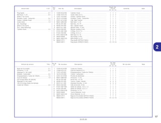 2
57
30.05.00
No. de
No. Rdo
Articulo de servicio THLL No. de pieza Descripción CG125 No. de série Nota
Nº
KS ES CA
Ref.
Reqd. Qty.
Service item F.R.T Part. No. Description CG125 Serial No. Note
Nº
KS ES CA
1 12200-KGA-900 Culata de Cilindro.............................................................. 1 1 1 .................. .................. .....................................
2 12206-KY0-315 Guia de Válvula (O.S.) ....................................................... 2 2 2 .................. .................. .....................................
3 12251-KY0-891 Empaquetadura, Culata de Cilindro.................................. 1 1 1 .................. .................. .....................................
4 16210-KY0-890 Coletor, Carburador........................................................... 1 1 1 .................. .................. .....................................
5 32921-KCH-900 Presilla de Alambraje......................................................... 1 1 1 .................. .................. .....................................
6 90041-KBB-900 Prisionero, 7 x 35 ............................................................... 2 2 2 .................. .................. .....................................
7 90126-397-000 Perno Hex., 8 x 79 ............................................................. 1 1 1 .................. .................. .....................................
8 90306-397-000 Tuerca, Culata, Cilindro..................................................... 4 4 4 .................. .................. .....................................
9 90437-611-000 Arandela Sencilla, 12 mm.................................................. 4 4 4 .................. .................. .....................................
10 90442-028-000 Sello de Aceite, 8 mm........................................................ 1 1 1 .................. .................. .....................................
11 91301-KW1-900 Anillo de Sellado, 10,5 x 1,5 .............................................. 2 2 2 .................. .................. .....................................
12 91302-200-000 Anillo de Sellado, 33,5 x 3 ................................................. 1 1 1 .................. .................. .....................................
13 92912-06016-0B Prisionero, 6 x 16 ............................................................... 2 2 2 .................. .................. .....................................
14 94050-06000 Tuerca Reborde, 6 mm...................................................... 2 2 2 .................. .................. .....................................
15 96001-06022-00 Perno Reborde, 6 x 22....................................................... 2 2 2 .................. .................. .....................................
16 98069-57911 Bujía de Encendido (DP7EA-9 NGK)................................. 1 1 1 .................. .................. .....................................
98069-58911 Bujía de Encendido (DP8EA-9 NGK)................................. (1) (1) (1) .................. .................. .....................................
Bujía de Encendido ...............................................0,1
Prisionero, 7 x 35...................................................0,3
(Agregue 0,1 de cada)
Aislador, Carburador.............................................0,4
Empaquetadura, Culata de Cilindro......................1,5
Guia de Válvula .....................................................1,9
(Se Incluye Refaz de Valvula)
(Agregue 0,3 de cada)
( No Se Incluye Refaz de Valvula)
Culata de Cilindro..................................................2,4
1 12200-KGA-900 Cylinder Head.................................................................... 1 1 1 .................. .................. .....................................
2 12206- KY0-315 Guide Valve (O.S.)............................................................. 2 2 2 .................. .................. .....................................
3 12251- KY0-891 Gasket, Cylinder Head ...................................................... 1 1 1 .................. .................. .....................................
4 16210- KY0-890 Insulator, Comp., Carburetor............................................. 1 1 1 .................. .................. .....................................
5 32921-KCH-900 Clip, High Tension ............................................................. 1 1 1 .................. .................. .....................................
6 90041-KBB-900 Bolt Stud, 7 x 35 ................................................................ 2 2 2 .................. .................. .....................................
7 90126-397-000 Bolt Hex., 8 x 79 ................................................................ 1 1 1 .................. .................. .....................................
8 90306-397-000 Nut, Cylinder Head ............................................................ 4 4 4 .................. .................. .....................................
9 90437-611-000 Washer Plain, 12 mm......................................................... 4 4 4 .................. .................. .....................................
10 90442-028-000 Washer Sealing, 8 mm....................................................... 1 1 1 .................. .................. .....................................
11 91301-KW1-900 O-Ring, 10.5 x 1.5.............................................................. 2 2 2 .................. .................. .....................................
12 91302-200-000 O-Ring, 33.5 x 3................................................................. 1 1 1 .................. .................. .....................................
13 92912-06016-0B Bolt Stud, 6 x 16 ................................................................ 2 2 2 .................. .................. .....................................
14 94050-06000 Nut Flange, 6 mm .............................................................. 2 2 2 .................. .................. .....................................
15 96001-06022-00 Bolt Flange, 6 x 22............................................................. 2 2 2 .................. .................. .....................................
16 98069-57911 Plug Spark (DP7EA-9 NGK)............................................... 1 1 1 .................. .................. .....................................
98069-58911 Plug Spark (DP8EA-9 NGK)............................................... (1) (1) (1) .................. .................. .....................................
Plug Spark .............................................................0.1
Bolt Stud, 7 x 35 ....................................................0.3
(Add 0.1 for Each)
Insulator Comp., Carburetor..................................0.4
Gasket, Cylinder Head ..........................................1.5
Guide Valve ...........................................................1.9
(Inc. Reaming)
(Add 0.3 for Each)
(Exc. Valve Refacing)
Cylinder Head........................................................2.4
2
 