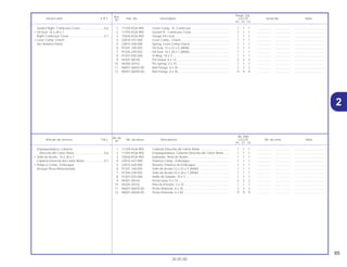 2
65
30.05.00
No. de
No. Rdo
Articulo de servicio THLL No. de pieza Descripción CG125 No. de série Nota
Nº
KS ES CA
Ref.
Reqd. Qty.
Service item F.R.T Part. No. Description CG125 Serial No. Note
Nº
KS ES CA
1 11330-KGA-900 Cubierta Derecha del Cárter Motor ................................... 1 1 1 .................. .................. .....................................
2 11393-KGA-900 Empaquetadura, Cubierta Derecha del Cárter Motor ....... 1 1 1 .................. .................. .....................................
3 15650-KGA-900 Indicador, Nivel de Aceite ................................................. 1 1 1 .................. .................. .....................................
4 22810-437-000 Palanca Comp., Embrague ............................................... 1 1 1 .................. .................. .....................................
5 22815-428-000 Resorte, Palanca de Embrague ........................................ 1 1 1 .................. .................. .....................................
6 91201-148-003 Sello de Aceite,12 x 22 x 5 (ARAI) .................................... 1 1 1 .................. .................. .....................................
7 91204-259-003 Sello de Aceite,16 x 28 x 7 (ARAI) .................................... 1 1 1 .................. .................. .....................................
8 91307-035-000 Anillo de Sellado, 18 x 3 .................................................... 1 1 1 .................. .................. .....................................
9 94301-08140 Perno Guía, 8 x 14 ............................................................. 2 2 2 .................. .................. .....................................
10 94305-30102 Pino de Presión, 3 x 10...................................................... 1 1 1 .................. .................. .....................................
11 96001-06035-00 Perno Reborde, 6 x 35....................................................... 2 2 2 .................. .................. .....................................
12 96001-06040-00 Perno Reborde, 6 x 40....................................................... 9 9 9 .................. .................. .....................................
Empaquetadura, Cubierta
Derecha del Cárter Motor...................................0,6
• Sello de Aceite, 16 x 28 x 7
Cubierta Derecha del Cárter Motor.......................0,7
• Palanca Comp., Embrague
(Incluye Pieza Relacionada)
1 11330-KGA-900 Cover Comp., R. Crankcase.............................................. 1 1 1 .................. .................. .....................................
2 11393-KGA-900 Gasket R., Crankcase Cover ............................................. 1 1 1 .................. .................. .....................................
3 15650-KGA-900 Gauge Oil Level................................................................. 1 1 1 .................. .................. .....................................
4 22810-437-000 Lever Comp., Clutch.......................................................... 1 1 1 .................. .................. .....................................
5 22815-428-000 Spring, Lever Comp Clutch ............................................... 1 1 1 .................. .................. .....................................
6 91201-148-003 Oil Seal, 12 x 22 x 5 (ARAI) ............................................... 1 1 1 .................. .................. .....................................
7 91204-259-003 Oil Seal, 16 x 28 x 7 (ARAI) ............................................... 1 1 1 .................. .................. .....................................
8 91307-035-000 O-Ring, 18 x 3.................................................................... 1 1 1 .................. .................. .....................................
9 94301-08140 Pin Dowel, 8 x 14 ............................................................... 2 2 2 .................. .................. .....................................
10 94305-30102 Pin Spring, 3 x 10 .............................................................. 1 1 1 .................. .................. .....................................
11 96001-06035-00 Bolt Flange, 6 x 35............................................................. 2 2 2 .................. .................. .....................................
12 96001-06040-00 Bolt Flange, 6 x 40............................................................. 9 9 9 .................. .................. .....................................
Gasket Right, Crankcase Cover............................0.6
• Oil Seal, 16 x 28 x 7
Right Crankcase Cover .........................................0.7
• Lever Comp. Clutch
(Inc Relative Parts)
2
 
