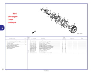 Ref.
Qtd.
Item de serviço T.M.O. Nº da peça Descrição CG125 Nº de série Nota
Nº
KS ES CA
1 22100-KGA-901 Carcaça Externa da Embreagem...................................... 1 1 1 .................. .................. .....................................
2 22121-397-630 Cubo Central, Embreagem................................................ 1 1 1 .................. .................. .....................................
3 22201-MR8-000 Disco de Fricção, Embreagem.......................................... 5 5 5 .................. .................. .....................................
4 22311-KN4-680 Placa da Embreagem........................................................ 4 4 4 .................. .................. .....................................
5 22350-107-010 Placa de Pressão da Embreagem..................................... 1 1 1 .................. .................. .....................................
6 22361-397-630 Placa de Acionamento da Embreagem ............................ 1 1 1 .................. .................. .....................................
7 22366-KGA-900 Pino de Acionamento da Embreagem............................... 1 1 1 .................. .................. .....................................
8 90050-357-000 Parafuso Flange Especial, 6 x 22 ...................................... 4 4 4 .................. .................. .....................................
9 90461-107-000 Arruela B, Entalhada, 20 mm............................................. 1 1 1 .................. .................. .....................................
10 90605-200-000 Anel Elástico, 20 mm ......................................................... 1 1 1 .................. .................. .....................................
11 95014-75110 Mola da Embreagem ......................................................... 4 4 4 .................. .................. .....................................
12 96100-60010-00 Rolamento Radial de Esferas, 6001 .................................. 1 1 1 .................. .................. .....................................
M-6
Embreagem
Clutch
Embrague
66
30.05.00
Pino de Acionamento da Embreagem .................0,6
Mola da Embreagem............................................0,7
(Uma ou Todas)
Carcaça Externa da Embreagem.........................0,8
• Cubo Central, Embreagem
• Disco de Fricção da Embreagem
(Inclui Peça Relativa)
(Um ou Todos)
2
 