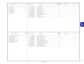 2
67
30.05.00
No. de
No. Rdo
Articulo de servicio THLL No. de pieza Descripción CG125 No. de série Nota
Nº
KS ES CA
Ref.
Reqd. Qty.
Service item F.R.T Part. No. Description CG125 Serial No. Note
Nº
KS ES CA
1 22100-KGA-901 Comp. Exterior Embrague ................................................. 1 1 1 .................. .................. .....................................
2 22121-397-630 Nucleo, Embrague............................................................. 1 1 1 .................. .................. .....................................
3 22201-MR8-000 Disco, Fricción Embrague ................................................. 5 5 5 .................. .................. .....................................
4 22311-KN4-680 Placa, Embrague ............................................................... 4 4 4 .................. .................. .....................................
5 22350-107-010 Placa, Presión, Embrague ................................................. 1 1 1 .................. .................. .....................................
6 22361-397-630 Placa, Accionamiento, Embrague ..................................... 1 1 1 .................. .................. .....................................
7 22366-KGA-900 Varilla Alzadora, Embrague............................................... 1 1 1 .................. .................. .....................................
8 90050-357-000 Perno Reborde Especial, 6 x 22........................................ 4 4 4 .................. .................. .....................................
9 90461-107-000 Arandela B, Langueta, 20 mm........................................... 1 1 1 .................. .................. .....................................
10 90605-200-000 Grapa, Circular, 20 mm ..................................................... 1 1 1 .................. .................. .....................................
11 95014-75110 Resorte, Embrague............................................................ 4 4 4 .................. .................. .....................................
12 96100-60010-00 Cojinete Bolas Radial, 6001 .............................................. 1 1 1 .................. .................. .....................................
Varilla Alzadora, Embrague...................................0,6
Resorte, Embrague................................................0,7
(Una o Todas)
Comp. Exterior, Embrague....................................0,8
• Nucleo, Embrague
• Disco, Friccion, Embrague
(Incluye Pieza Relacionada)
(Una o Todas)
1 22100-KGA-901 Outer, Comp Clutch........................................................... 1 1 1 .................. .................. .....................................
2 22121-397-630 Center, Clutch.................................................................... 1 1 1 .................. .................. .....................................
3 22201-MR8-000 Disk, Clutch Friction........................................................... 5 5 5 .................. .................. .....................................
4 22311-KN4-680 Plate, Clutch ...................................................................... 4 4 4 .................. .................. .....................................
5 22350-107-010 Plate, Clutch Pressure ...................................................... 1 1 1 .................. .................. .....................................
6 22361-397-630 Plate, Clutch Lifter ............................................................. 1 1 1 .................. .................. .....................................
7 22366-KGA-900 Rod, Clutch Lifter............................................................... 1 1 1 .................. .................. .....................................
8 90050-357-000 Bolt Flange Special, 6 x 22................................................ 4 4 4 .................. .................. .....................................
9 90461-107-000 Washer, B, Spline, 20 mm ................................................. 1 1 1 .................. .................. .....................................
10 90605-200-000 Circlip, 20 mm.................................................................... 1 1 1 .................. .................. .....................................
11 95014-75110 Spring Clutch..................................................................... 4 4 4 .................. .................. .....................................
12 96100-60010-00 Bearing Radial Ball, 6001 .................................................. 1 1 1 .................. .................. .....................................
Rod Clutch Lifter....................................................0.6
Spring Clutch.........................................................0.7
(One or All)
Outer Comp. Clutch...............................................0.8
• Center Clutch
• Disk Clutch Friction
(Inc Relative Part)
(One or All)
2
 