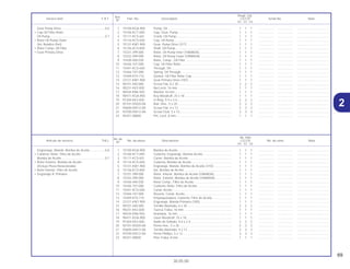 2
69
30.05.00
No. de
No. Rdo
Articulo de servicio THLL No. de pieza Descripción CG125 No. de série Nota
Nº
KS ES CA
Ref.
Reqd. Qty.
Service item F.R.T Part. No. Description CG125 Serial No. Note
Nº
KS ES CA
1 15100-KGA-900 Bomba de Aceite............................................................... 1 1 1 .................. .................. .....................................
2 15106-KCT-690 Cubierta, Engranaje, Bomba Aceite.................................. 1 1 1 .................. .................. .....................................
3 15111-KCS-651 Carter, Bomba de Aceite................................................... 1 1 1 .................. .................. .....................................
4 15116-KCS-650 Cubierta, Bomba de Aceite ............................................... 1 1 1 .................. .................. .....................................
5 15131-KW1-900 Engranaje, Mando, Bomba de Aceite (31D) ..................... 1 1 1 .................. .................. .....................................
6 15136-KCS-850 Eje, Bomba de Aceite........................................................ 1 1 1 .................. .................. .....................................
7 15331-399-000 Rotor, Interior, Bomba de Aceite (YAMADA)..................... 1 1 1 .................. .................. .....................................
8 15332-399-000 Rotor, Exterior, Bomba de Aceite (YAMADA).................... 1 1 1 .................. .................. .....................................
9 15430-440-030 Rotor Comp., Filtro de Aceite ............................................ 1 1 1 .................. .................. .....................................
10 15436-107-000 Cubierta, Rotor, Filtro de Aceite ........................................ 1 1 1 .................. .................. .....................................
11 15441-KCS-650 Canal, Aceite ..................................................................... 1 1 1 .................. .................. .....................................
12 15446-107-000 Resorte, Canal, Aceite....................................................... 1 1 1 .................. .................. .....................................
13 15459-KT0-710 Empaquetadura, Cubierta, Filtro de Aceite....................... 1 1 1 .................. .................. .....................................
14 23121-KW1-900 Engranaje, Mando Primario (18D) ..................................... 1 1 1 .................. .................. .....................................
15 90101-440-000 Tornillo Alomado, 6 x 30 .................................................... 2 2 2 .................. .................. .....................................
16 90231-KK3-830 Tuerca Traba, 16 mm ........................................................ 1 1 1 .................. .................. .....................................
17 90434-KN6-930 Arandela, 16 mm ............................................................... 1 1 1 .................. .................. .....................................
18 90471-KGA-900 Llave Woodruff, 25 x 18..................................................... 1 1 1 .................. .................. .....................................
19 91304-KK3-830 Anillo de Sellado, 9,4 x 2,4 ................................................ 2 2 2 .................. .................. .....................................
20 92101-05020-0A Perno Hex., 5 x 20 ............................................................. 2 2 2 .................. .................. .....................................
21 93600-04012-0A Tornillo Alomado, 4 x 12 .................................................... 2 2 2 .................. .................. .....................................
22 93700-05012-0A Perno Phillips, 5 x 12 ......................................................... 3 3 3 .................. .................. .....................................
23 94251-08000 Pino Traba, 8 mm .............................................................. 1 1 1 .................. .................. .....................................
Engranage, Mando, Bomba de Aceite..................0,6
• Cubierta, Rotor, Filtro de Aceite
Bomba de Aceite...................................................0,7
• Rotor Exterior, Bomba de Aceite
(Incluye Pieza Relacionada)
• Rotor Interior, Filtro de Aceite
• Engranaje A, Primário
1 15100-KGA-900 Pump, Oil ........................................................................... 1 1 1 .................. .................. .....................................
2 15106-KCT-690 Cap, Gear, Pump............................................................... 1 1 1 .................. .................. .....................................
3 15111-KCS-651 Crank, Oil Pump................................................................. 1 1 1 .................. .................. .....................................
4 15116-KCS-650 Cap, Oil Pump ................................................................... 1 1 1 .................. .................. .....................................
5 15131-KW1-900 Gear, Pump Drive (31T)..................................................... 1 1 1 .................. .................. .....................................
6 15136-KCS-850 Shaft, Oil Pump.................................................................. 1 1 1 .................. .................. .....................................
7 15331-399-000 Rotor, Oil Pump Inner (YAMADA)...................................... 1 1 1 .................. .................. .....................................
8 15332-399-000 Rotor, Oil Pump Outer (YAMADA). .................................... 1 1 1 .................. .................. .....................................
9 15430-440-030 Rotor, Comp., Oil Filter ...................................................... 1 1 1 .................. .................. .....................................
10 15436-107-000 Cap, Oil Filter Rotor ........................................................... 1 1 1 .................. .................. .....................................
11 15441-KCS-650 Through, Oil ....................................................................... 1 1 1 .................. .................. .....................................
12 15446-107-000 Spring, Oil Through............................................................ 1 1 1 .................. .................. .....................................
13 15459-KT0-710 Gasket, Oil Filter Rotor Cap............................................... 1 1 1 .................. .................. .....................................
14 23121-KW1-900 Gear Primary Drive (18T)................................................... 1 1 1 .................. .................. .....................................
15 90101-440-000 Screw Flat, 6 x 30 .............................................................. 2 2 2 .................. .................. .....................................
16 90231-KK3-830 Nut Lock, 16 mm ............................................................... 1 1 1 .................. .................. .....................................
17 90434-KN6-930 Washer 16 mm................................................................... 1 1 1 .................. .................. .....................................
18 90471-KGA-900 Key Woodruff, 25 x 18 ....................................................... 1 1 1 .................. .................. .....................................
19 91304-KK3-830 O-Ring, 9.4 x 2.4................................................................ 2 2 2 .................. .................. .....................................
20 92101-05020-0A Bolt, Hex., 5 x 20 ............................................................... 2 2 2 .................. .................. .....................................
21 93600-04012-0A Screw Flat, 4 x 12 .............................................................. 2 2 2 .................. .................. .....................................
22 93700-05012-0A Screw Oval, 5 x 12............................................................. 3 3 3 .................. .................. .....................................
23 94251-08000 Pin, Lock, 8 mm ................................................................. 1 1 1 .................. .................. .....................................
Gear Pump Drive...................................................0.6
• Cap Oil Filter Rotor
Oil Pump................................................................0.7
• Rotor Oil Pump Outer
(Inc Relative Part)
• Rotor Comp. Oil Filter
• Gear Primary Drive
2
 