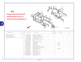 Ref.
Qtd.
Item de serviço T.M.O. Nº da peça Descrição CG125 Nº de série Nota
Nº
KS ES CA
1 11341-KGA-900 Tampa Lateral Esquerda ................................................... 1 – 1 .................. .................. .....................................
2 11361-KGA-900 Tampa Traseira Esquerda ................................................. 1 – 1 .................. .................. .....................................
3 11363-437-620 Coxim, Fixação, Tampa Traseira....................................... 1 – 1 .................. .................. .....................................
4 11366-KGA-900 Guia, Corrente de Transmissão......................................... 1 – 1 .................. .................. .....................................
5 11367-KGA-900 Presilha da Fiação ............................................................. 1 – 1 .................. .................. .....................................
6 11395-KGA-900 Junta, Tampa Lateral Esquerda ........................................ 1 – 1 .................. .................. .....................................
7 17622-GB7-900 Coxim................................................................................. 2 – 2 .................. .................. .....................................
8 35752-397-000 Coxim, Interruptor do Neutro............................................. 1 – 1 .................. .................. .....................................
9 90084-428-000 Tampa Gerador A.C .......................................................... 1 – 1 .................. .................. .....................................
* 90084-MN8-010 Tampa Gerador ................................................................. 1 – 1 1R000001 ~ .....................................
10 90087-428-000 Tampa, 30 mm................................................................... 1 – 1 .................. .................. .....................................
* 90087-KGA-850 Tampa, 30 mm................................................................... 1 – 1 1R000001 ~ .....................................
11 90417-041-000 Arruela, Tampa Traseira .................................................... 2 – 2 .................. .................. .....................................
12 90502-KEZ-900 Bucha, Fixação, Tampa Traseira....................................... 2 – 2 .................. .................. .....................................
13 91302-567-003 Anel de Vedação, 27,4 x 2,4 (ARAI).................................. 1 – 1 .................. .................. .....................................
* 91356-425-003 Anel, Vedação, 30 mm ...................................................... 1 – 1 1R000001 ~ .....................................
14 91303-377-000 Anel de Vedação, 13,8 x 2,5 ............................................. 1 – 1 .................. .................. .....................................
15 94301-08140 Pino Guia, 8 x 14 ............................................................... 2 – 2 .................. .................. .....................................
16 96001-06014-00 Parafuso Flange, 6 x 14..................................................... 1 – 1 .................. .................. .....................................
17 96001-06028-00 Parafuso Flange, 6 x 28..................................................... 2 – 2 .................. .................. .....................................
18 96001-06045-00 Parafuso Flange, 6 x 45..................................................... 6 – 6 .................. .................. .....................................
19 96001-06060-00 Parafuso Flange, 6 x 60..................................................... 1 – 1 .................. .................. .....................................
20 96001-06080-00 Parafuso Flange, 6 x 80..................................................... 1 – 1 .................. .................. .....................................
M-8
Tampa Lateral Esquerda (1)
Left Crankcase Cover (1)
Cubierta Lateral Izquierda (1)
70
30.05.00
Tampa Traseira Esquerda....................................0,1
(Inclui Peça Relativa)
Junta, Tampa Lateral Esquerda ...........................0,2
Tampa Lateral Esquerda......................................0,3
2
 