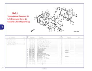 Ref.
Qtd.
Item de serviço T.M.O. Nº da peça Descrição CG125 Nº de série Nota
Nº
KS ES CA
1 11341-KGA-940 Tampa Lateral Esquerda ................................................... – 1 – .................. .................. .....................................
2 11355-KGA-940 Tampa, Engrenagem de Redução .................................... – 1 – .................. .................. .....................................
3 11361-KGA-900 Tampa Traseira, Esquerda da Carcaça ............................ – 1 – .................. .................. .....................................
4 11363-437-620 Coxim, Fixação, Tampa Traseira....................................... – 1 – .................. .................. .....................................
5 11366-KGA-900 Guia, Corrente de Transmissão......................................... – 1 – .................. .................. .....................................
6 11367-KGA-900 Presilha da Fiação ............................................................. – 1 – .................. .................. .....................................
7 11395-KGA-900 Junta, Tampa Lateral Esquerda ........................................ – 1 – .................. .................. .....................................
8 17622-GB7-900 Coxim................................................................................. – 2 – .................. .................. .....................................
9 35752-397-000 Coxim, Interruptor Neutro .................................................. – 1 – .................. .................. .....................................
10 90084-428-000 Tampa, Gerador A.C ......................................................... – 1 – .................. .................. .....................................
* 90084-MN8-010 Tampa, Gerador A.C ......................................................... – 1 – 1R000001 ~ .....................................
11 90087-428-000 Tampa, 30 mm................................................................... – 1 – .................. .................. .....................................
* 90087-KGA-850 Tampa, 30 mm................................................................... – 1 – 1R000001 ~ .....................................
12 90417-041-000 Arruela, Tampa Traseira .................................................... – 2 – .................. .................. .....................................
13 90502-KEZ-900 Bucha, Fixação, Tampa Traseira....................................... – 2 – .................. .................. .....................................
14 91302-567-003 Anel de Vedação, 27,4 x 2,4 (ARAI).................................. – 1 – .................. .................. .....................................
* 91356-425-003 Anel Vedação, 30 mm ....................................................... – 1 – 1R000001 ~ .....................................
15 91303-377-000 Anel de Vedação, 13,8 x 2,5 ............................................. – 1 – .................. .................. .....................................
16 91304-MN5-003 Anel de Vedação, 63 x 3 (ARAI)........................................ – 1 – .................. .................. .....................................
17 94301-08140 Pino Guia, 8 x 14 ............................................................... – 2 – .................. .................. .....................................
18 96001-06014-00 Parafuso Flange, 6 x 14..................................................... – 1 – .................. .................. .....................................
19 96001-06020-00 Parafuso Flange, 6 x 20..................................................... – 1 – .................. .................. .....................................
20 96001-06028-00 Parafuso Flange, 6 x 28..................................................... – 2 – .................. .................. .....................................
21 96001-06032-00 Parafuso Flange, 6 x 32..................................................... – 1 – .................. .................. .....................................
M-8.1
Tampa Lateral Esquerda (2)
Left Crankcase Cover (2)
Cubierta Lateral Izquierda (2)
72
30.05.00
Tampa Lateral Esquerda......................................0,1
(Inclui Peça Relativa)
• Anel de Vedação, 63 x 3
Junta, Tampa Lateral Esquerda ...........................0,3
Tampa Lateral Esquerda......................................0,4
2
 