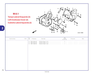 Ref.
Qtd.
Item de serviço T.M.O. Nº da peça Descrição CG125 Nº de série Nota
Nº
KS ES CA
22 96001-06045-00 Parafuso Flange, 6 x 45..................................................... – 5 – .................. .................. .....................................
23 96001-06070-00 Parafuso Flange, 6 x 70..................................................... – 1 – .................. .................. .....................................
24 96001-06080-00 Parafuso Flange, 6 x 80..................................................... – 1 – .................. .................. .....................................
M-8.1
Tampa Lateral Esquerda (2)
Left Crankcase Cover (2)
Cubierta Lateral Izquierda (2)
74
30.05.00
2
 