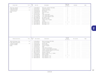 2
81
30.05.00
No. de
No. Rdo
Articulo de servicio THLL No. de pieza Descripción CG125 No. de série Nota
Nº
KS ES CA
Ref.
Reqd. Qty.
Service item F.R.T Part. No. Description CG125 Serial No. Note
Nº
KS ES CA
1 31200-KBB-901 Motor de Arranque (MITSUBA).......................................... – 1 – .................. .................. .....................................
2 31201-KS5-901 Terminal, Escobillas........................................................... – 1 – .................. .................. .....................................
3 31204-KS5-901 Resorte, Buje ..................................................................... – 2 – .................. .................. .....................................
4 31205-MN4-008 Perno de Fijación............................................................... – 2 – .................. .................. .....................................
5 31206-KW1-901 Soporte, Escobillas............................................................ – 1 – .................. .................. .....................................
6 31207-KS5-901 Anillo .................................................................................. – 2 – .................. .................. .....................................
7 32410-KGA-940 Cable, Motor de Arranque................................................. – 1 – .................. .................. .....................................
8 32411-253-000 Cubierta, Terminal, Motor de Arranque............................. – 1 – .................. .................. .....................................
9 32414-KGA-940 Cubierta, Interruptor Magnético de Arranque ................... – 1 – .................. .................. .....................................
10 90071-MB0-000 Tuerca, Arandela, 6 mm .................................................... – 2 – .................. .................. .....................................
11 90401-KW1-900 Arandela, Cuadrada .......................................................... – 2 – .................. .................. .....................................
12 91309-425-003 Anillo de Sellado, 24,4 x 3,1 (ARAI) .................................. – 1 – .................. .................. .....................................
13 91320-MB0-000 Anillo de Sellado................................................................ – 3 – .................. .................. .....................................
14 95701-06012-00 Perno, Reborde, 6 x 12...................................................... 2 – 2 .................. .................. .....................................
15 95701-06060-00 Perno, Reborde, 6 x 60...................................................... – 1 – .................. .................. .....................................
16 95801-06032-00 Perno, Reborde, 6 x 32...................................................... – 1 – .................. .................. .....................................
Motor de Arranque Comp. ....................................0,2
• Cable, Motor de Arranque
Terminal, Escobillas...............................................0,5
• Soporte, Escobillas
• Anillo
1 31200-KBB-901 Motor Assy., Starting. (MITSUBA)...................................... – 1 – .................. .................. .....................................
2 31201-KS5-901 Terminal Set, Brush ........................................................... – 1 – .................. .................. .....................................
3 31204-KS5-901 Spring, Carbon Brush........................................................ – 2 – .................. .................. .....................................
4 31205-MN4-008 Bolt, Setting ....................................................................... – 2 – .................. .................. .....................................
5 31206-KW1-901 Holder Set, Brush .............................................................. – 1 – .................. .................. .....................................
6 31207-KS5-901 Ring ................................................................................... – 2 – .................. .................. .....................................
7 32410-KGA-940 Cable, Starter Motor........................................................... – 1 – .................. .................. .....................................
8 32411-253-000 Cover, Starter Motor Terminal............................................ – 1 – .................. .................. .....................................
9 32414-KGA-940 Cover, Starter Magnetic Switch ......................................... – 1 – .................. .................. .....................................
10 90071-MB0-000 Nut, Washer, 6 mm ............................................................ – 2 – .................. .................. .....................................
11 90401-KW1-900 Washer, Steel Plate............................................................ – 2 – .................. .................. .....................................
12 91309-425-003 O-Ring, 24.4 x 3.1 (ARAI) .................................................. – 1 – .................. .................. .....................................
13 91320-MB0-000 O-Ring ............................................................................... – 3 – .................. .................. .....................................
14 95701-06012-00 Bolt Flange, 6 x 12............................................................. 2 – 2 .................. .................. .....................................
15 95701-06060-00 Bolt Flange, 6 x 60............................................................. – 1 – .................. .................. .....................................
16 95801-06032-00 Bolt Flange, 6 x 32............................................................. – 1 – .................. .................. .....................................
Motor Assy, Starting ..............................................0.2
• Cable Starter Motor
Terminal Set, Brush ...............................................0.5
• Holder Set Brush
• Ring
2
 