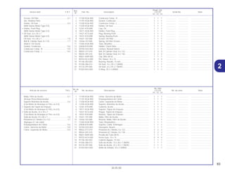 2
83
30.05.00
No. de
No. Rdo
Articulo de servicio THLL No. de pieza Descripción CG125 No. de série Nota
Nº
KS ES CA
Ref.
Reqd. Qty.
Service item F.R.T Part. No. Description CG125 Serial No. Note
Nº
KS ES CA
1 11100-KGA-900 Cárter, Derecha de Motor.................................................. 1 1 1 .................. .................. .....................................
2 11191-KGA-900 Empaquetadura de Cárter................................................. 1 1 1 .................. .................. .....................................
3 11200-KGA-900 Cárter, Izquierda de Motor ................................................ 1 1 1 .................. .................. .....................................
4 11205-KGA-900 Soporte, Retentivo de Aceite............................................. 1 1 1 .................. .................. .....................................
5 12361-KY0-890 Cubierta, Aceite................................................................. 1 1 1 .................. .................. .....................................
6 14511-KGA-900 Soporte, Tápon de Empuxo............................................... 1 1 1 .................. .................. .....................................
7 14521-KCS-650 Plugue, Tápon de Empuxo ................................................ 1 1 1 .................. .................. .....................................
8 14531-KY0-890 Resorte, Tápon de Empuxo............................................... 1 1 1 .................. .................. .....................................
9 15421-107-000 Malla, Filtro de Aceite ........................................................ 1 1 1 .................. .................. .....................................
10 15426-107-000 Resorte, Malla, Filtro de Aceite.......................................... 1 1 1 .................. .................. .....................................
11 17265-KGA-900 Tubo, Respiradero............................................................. 1 1 1 .................. .................. .....................................
12 22838-KY0-890 Soporte, Cable, Embrague................................................ 1 1 1 .................. .................. .....................................
13 35750-GS3-003 Interruptor, Neutro ............................................................. 1 1 1 .................. .................. .....................................
14 90032-377-010 Prisionero B, Cilindro, 8 x 122 ........................................... 2 2 2 .................. .................. .....................................
15 90034-397-010 Prisionero B, Cilindro, 8 x 130 ........................................... 2 2 2 .................. .................. .....................................
16 90651-KM9-000 Presilla del Tubo (B14) ...................................................... 1 1 1 .................. .................. .....................................
17 90703-HC4-000 Perno Guía, 10 x 14 ........................................................... 4 4 4 .................. .................. .....................................
18 91106-383-003 Cojinete Agujas, 15 mm .................................................... 1 1 1 .................. .................. .....................................
19 91206-286-013 Sello de Aceite, 14 x 28 x 7 (ARAI) ................................... 1 1 1 .................. .................. .....................................
20 91216-397-005 Sello de Aceite, 22 x 35 x 7 (NOK).................................... 1 1 1 .................. .................. .....................................
21 91303-KK3-830 Anillo de Sellado, 35 x 3 (ARAI) ........................................ 1 1 1 .................. .................. .....................................
Malla, Filtro de Aceite............................................0,1
(Incluye Pieza Relacionada)
Soporte Retentivo de Aceite..................................0,4
(Con Motor de Arranque el THLL és 0,5)
• Soporte del Tapón de Empuxo
(Con Motor de Arranque el THLL és 0,5)
• Sello de Aceite, 22 x 35 x 7
(Con Motor de Arranque el THLL és 0,5)
Sello de Aceite,14 x 28 x 7....................................1,0
Prisionero A, Cilindro, 8 x 122 ...............................1,7
(Agregue 0,1 de cada)
Empaquetadura de Cárter ...................................*3,6
Cárter, Derecha de Motor ....................................*3,9
Cárter, Izquierda de Motor...................................*4,5
1 11100-KGA-900 Crankcase Comp., R ......................................................... 1 1 1 .................. .................. .....................................
2 11191-KGA-900 Gasket, Crankcase ............................................................ 1 1 1 .................. .................. .....................................
3 11200-KGA-900 Crankcase Comp., L.......................................................... 1 1 1 .................. .................. .....................................
4 11205-KGA-900 Holder, Oil Seal.................................................................. 1 1 1 .................. .................. .....................................
5 12361-KY0-890 Cap, Oil.............................................................................. 1 1 1 .................. .................. .....................................
6 14511-KGA-900 Holder, Push Plug.............................................................. 1 1 1 .................. .................. .....................................
7 14521-KCS-650 Plug, Bearing Push ............................................................ 1 1 1 .................. .................. .....................................
8 14531-KY0-890 Spring, Bearing Push......................................................... 1 1 1 .................. .................. .....................................
9 15421-107-000 Screen, Oil Filter ................................................................ 1 1 1 .................. .................. .....................................
10 15426-107-000 Spring, Oil Filter Screen..................................................... 1 1 1 .................. .................. .....................................
11 17265-KGA-900 Tube, Breather................................................................... 1 1 1 .................. .................. .....................................
12 22838-KY0-890 Holder, Clutch Wire............................................................ 1 1 1 .................. .................. .....................................
13 35750-GS3-003 Contact, Neutral Switch ..................................................... 1 1 1 .................. .................. .....................................
14 90032-377-010 Bolt, B Cylinder Stud, 8 x 122............................................ 2 2 2 .................. .................. .....................................
15 90034-397-010 Bolt, B Cylinder Stud, 8 x 130............................................ 2 2 2 .................. .................. .....................................
16 90651-KM9-000 Clip, Wire (B14).................................................................. 1 1 1 .................. .................. .....................................
17 90703-HC4-000 Pin, Dowel, 10 x 14 ............................................................ 4 4 4 .................. .................. .....................................
18 91106-383-003 Bearing, Needle, 15 mm.................................................... 1 1 1 .................. .................. .....................................
19 91206-286-013 Oil Seal, 14 x 28 x 7 (ARAI) ............................................... 1 1 1 .................. .................. .....................................
20 91216-397-005 Oil Seal, 22 x 35 x 7 (NOK)................................................ 1 1 1 .................. .................. .....................................
21 91303-KK3-830 O-Ring, 35 x 3 (ARAI) ........................................................ 1 1 1 .................. .................. .....................................
Screen, Oil Filter ....................................................0.1
(Inc. Relative Part)
Holder, Oil Seal......................................................0.4
(With Starter Motor Type 0.5)
• Holder, Push Plug
(With Starter Motor Type 0.5)
• Oil Seal, 22 x 35 x 7
(With Starter Motor Type 0.5)
Oil Seal, 14 x 28 x 7...............................................1.0
Bolt B, Cilinder Stud, 8 x 122.................................1.7
(Add 0.1 for Each)
Gasket, Crankcase...............................................*3.6
Crankcase Comp., R............................................*3.9
Crankcase Comp., L ............................................*4.5
2
 