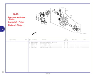 2
12 91002-KGA-900 Rolamento Radial de Esferas, 28 x 72 x 18....................... 1 1 1 .................. .................. .....................................
13 91002-446-771 Rolamento A, Biela (Vermelho)......................................... 1 1 1 .................. .................. .....................................
91003-446-771 Rolamento B, Biela (Azul).................................................. 1 1 1 .................. .................. .....................................
91004-446-771 Rolamento C, Biela (Branco) ............................................. 1 1 1 .................. .................. .....................................
14 94601-15000 Trava, Pino do Pistão, 15 mm............................................ 2 2 2 .................. .................. .....................................
Ref.
Qtd.
Item de serviço T.M.O. Nº da peça Descrição CG125 Nº de série Nota
Nº
KS ES CA
M-13
Árvore de Manivelas
• Pistão
Crankshaft • Piston
Cigüenal • Pistón
88
30.05.00
 