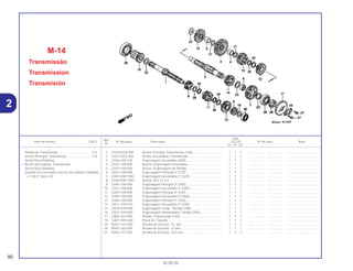 Ref.
Qtd.
Item de serviço T.M.O. Nº da peça Descrição CG125 Nº de série Nota
Nº
KS ES CA
1 23210-KGA-900 Árvore Principal, Transmissão (13D)................................. 1 1 1 .................. .................. .....................................
2 23221-KG2-950 Árvore Secundária, Transmissão ...................................... 1 1 1 .................. .................. .....................................
3 23426-439-320 Engrenagem Secundária (36D)......................................... 1 1 1 .................. .................. .....................................
4 23427-439-000 Bucha, Engrenagem Secundária ...................................... 1 1 1 .................. .................. .....................................
5 23431-439-000 Bucha, Engrenagem de Partida ........................................ 1 1 1 .................. .................. .....................................
6 23441-439-000 Engrenagem Principal 2ª (17D)......................................... 1 1 1 .................. .................. .....................................
7 23451-KW1-900 Engrenagem Secundária 2ª (32D). ................................... 1 1 1 .................. .................. .....................................
8 23452-KW1-900 Bucha, 20 x 23 x 9............................................................. 1 1 1 .................. .................. .....................................
9 23461-439-000 Engrenagem Principal 3ª (20D)......................................... 1 1 1 .................. .................. .....................................
10 23471-439-000 Engrenagem Secundária 3ª (28D) .................................... 1 1 1 .................. .................. .....................................
11 23481-439-000 Engrenagem Principal 4ª (23D)......................................... 1 1 1 .................. .................. .....................................
12 23491-439-000 Engrenagem Secundária 4ª (26D). ................................... 1 1 1 .................. .................. .....................................
13 23501-439-000 Engrenagem Principal 5ª (25D)......................................... 1 1 1 .................. .................. .....................................
14 23511-439-010 Engrenagem Secundária 5ª (24D) .................................... 1 1 1 .................. .................. .....................................
15 23520-KY0-980 Engrenagem Comp., Partida (19D)................................... 1 1 1 .................. .................. .....................................
16 23531-439-000 Engrenagem Intermediária, Partida (29D)......................... 1 1 1 .................. .................. .....................................
17 23801-437-000 Pinhão, Transmissão (14D) ............................................... 1 1 1 .................. .................. .....................................
18 23811-KR3-600 Placa A2, Fixação.............................................................. 1 1 1 .................. .................. .....................................
19 90451-107-000 Arruela de Encosto, 15 mm .............................................. 1 1 1 .................. .................. .....................................
20 90451-365-000 Arruela de Encosto, 15 mm ............................................... 1 1 1 .................. .................. .....................................
21 90452-107-000 Arruela de Encosto, 16,5 mm ............................................ 2 2 2 .................. .................. .....................................
M-14
Transmissão
Transmission
Transmisión
90
30.05.00
Pinhão de Transmissão ........................................0,2
Árvore Principal, Transmissão ............................*3,8
(Inclui Peça Relativa)
• Árvore Secundária, Transmissão
(Inclui Peça Relativa)
(Quando For Executado o Serviço da Unidade Completa)
o T.M.O. Será 4,0)
2
 