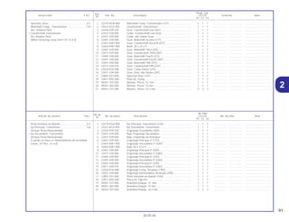 2
91
30.05.00
No. de
No. Rdo
Articulo de servicio THLL No. de pieza Descripción CG125 No. de série Nota
Nº
KS ES CA
Ref.
Reqd. Qty.
Service item F.R.T Part. No. Description CG125 Serial No. Note
Nº
KS ES CA
1 23210-KGA-900 Eje Principal, Transmisión (13D)........................................ 1 1 1 .................. .................. .....................................
2 23221-KG2-950 Eje Secundario, Transmisión ............................................. 1 1 1 .................. .................. .....................................
3 23426-439-320 Engranaje Secundária (36D) ............................................. 1 1 1 .................. .................. .....................................
4 23427-439-000 Buje, Engranaje Secundaria.............................................. 1 1 1 .................. .................. .....................................
5 23431-439-000 Buje, Engranaje de Arranque ............................................ 1 1 1 .................. .................. .....................................
6 23441-439-000 Engranaje Principal 2ª (17D) ............................................. 1 1 1 .................. .................. .....................................
7 23451-KW1-900 Engranaje Secundária 2ª (32D)......................................... 1 1 1 .................. .................. .....................................
8 23452-KW1-900 Buje, 20 x 23 x 9 ................................................................ 1 1 1 .................. .................. .....................................
9 23461-439-000 Engranaje Principal 3ª (20D) ............................................. 1 1 1 .................. .................. .....................................
10 23471-439-000 Engranaje Secundária 3ª (28D)......................................... 1 1 1 .................. .................. .....................................
11 23481-439-000 Engranaje Principal 4ª (23D) ............................................. 1 1 1 .................. .................. .....................................
12 23491-439-000 Engranaje Secundária 4ª (26D)......................................... 1 1 1 .................. .................. .....................................
13 23501-439-000 Engranaje Principal 5ª (25D) ............................................. 1 1 1 .................. .................. .....................................
14 23511-439-010 Engranaje Secundária 5ª (24D)......................................... 1 1 1 .................. .................. .....................................
15 23520-KY0-980 Engranaje Comp. Arranque (19D)..................................... 1 1 1 .................. .................. .....................................
16 23531-439-000 Engranaje Intermediária, Arranque (29D) ......................... 1 1 1 .................. .................. .....................................
17 23801-437-000 Pinon Dentado de Mando (14D)........................................ 1 1 1 .................. .................. .....................................
18 23811-KR3-600 Placa A2, Fijación .............................................................. 1 1 1 .................. .................. .....................................
19 90451-107-000 Arandela Empuje, 15 mm ................................................. 1 1 1 .................. .................. .....................................
20 90451-365-000 Arandela Empuje, 15 mm .................................................. 1 1 1 .................. .................. .....................................
21 90452-107-000 Arandela Empuje, 16,5 mm ............................................... 2 2 2 .................. .................. .....................................
Pinon Dentado de Mando......................................0,2
Eje Principal, Transmision....................................*3,8
(Incluye Pieza Relacionada)
• Eje Secundario, Transmisión
(Incluye Pieza Relacionada)
(Cuando se Hace el Mantenimiento de la Unidad
Comp., el THLL. és 4,0)
1 23210-KGA-900 Mainshaft Comp.,Transmission (13T)................................ 1 1 1 .................. .................. .....................................
2 23221-KG2-950 Countershaft, Transmission ............................................... 1 1 1 .................. .................. .....................................
3 23426-439-320 Gear, Countershaft Low (36T) ........................................... 1 1 1 .................. .................. .....................................
4 23427-439-000 Collar, Countershaft Low Gear .......................................... 1 1 1 .................. .................. .....................................
5 23431-439-000 Collar, Idle Starter Gear..................................................... 1 1 1 .................. .................. .....................................
6 23441-439-000 Gear, Mainshaft Second (17T) .......................................... 1 1 1 .................. .................. .....................................
7 23451-KW1-900 Gear, Countershaft Second (32T). .................................... 1 1 1 .................. .................. .....................................
8 23452-KW1-900 Bush, 20 x 23 x 9 ............................................................... 1 1 1 .................. .................. .....................................
9 23461-439-000 Gear, Mainshaft Third (20T)............................................... 1 1 1 .................. .................. .....................................
10 23471-439-000 Gear, Countershaft Third (28T).......................................... 1 1 1 .................. .................. .....................................
11 23481-439-000 Gear, Mainshaft Fourth (23T)............................................. 1 1 1 .................. .................. .....................................
12 23491-439-000 Gear, Countershaft Fourth (26T)........................................ 1 1 1 .................. .................. .....................................
13 23501-439-000 Gear, Mainshaft Fifth (25T) ................................................ 1 1 1 .................. .................. .....................................
14 23511-439-010 Gear, Countershaft Fifth (24T) ........................................... 1 1 1 .................. .................. .....................................
15 23520-KY0-980 Gear, Comp Starter (19T) .................................................. 1 1 1 .................. .................. .....................................
16 23531-439-000 Gear, Only, Idle Starter (29T)............................................. 1 1 1 .................. .................. .....................................
17 23801-437-000 Sprocket Drive (14T).......................................................... 1 1 1 .................. .................. .....................................
18 23811-KR3-600 Plate A2, Fixing.................................................................. 1 1 1 .................. .................. .....................................
19 90451-107-000 Washer, Thrust, 15 mm..................................................... 1 1 1 .................. .................. .....................................
20 90451-365-000 Washer, Thrust, 15 mm...................................................... 1 1 1 .................. .................. .....................................
21 90452-107-000 Washer, Thrust, 16.5 mm................................................... 2 2 2 .................. .................. .....................................
Sprocket, Drive......................................................0.2
Mainshaft Comp., Transmission...........................*3.8
(Inc. Relative Part)
• Countershaft Transmission
(Inc Relative Part)
(When Servicing comp Unit F.R.T is 4.0)
2
 
