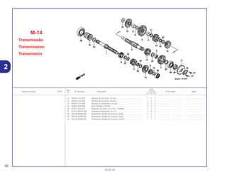 Ref.
Qtd.
Item de serviço T.M.O. Nº da peça Descrição CG125 Nº de série Nota
Nº
KS ES CA
22 90453-107-000 Arruela de Encosto, 20 mm ............................................... 1 1 1 .................. .................. .....................................
23 90454-107-000 Arruela de Encosto, 20 mm ............................................... 2 2 2 .................. .................. .....................................
24 90455-107-000 Arruela A, Entalhada, 20 mm............................................. 3 3 3 .................. .................. .....................................
25 90605-200-000 Anel Elástico, 20 mm ......................................................... 3 3 3 .................. .................. .....................................
26 91201-030-033 Retentor de Óleo, 20 x 34 x 7 (ARAI) ................................ 1 1 1 .................. .................. .....................................
27 93101-06010-0A Parafuso Sextavado, 6 x 10............................................... 2 2 2 .................. .................. .....................................
28 96100-60060-00 Rolamento Radial de Esferas, 6006 .................................. 1 1 1 .................. .................. .....................................
29 96100-62040-00 Rolamento Radial de Esferas, 6204 .................................. 1 1 1 .................. .................. .....................................
30 96120-62020-00 Rolamento Radial de Esferas, 6202Z ................................ 1 1 1 .................. .................. .....................................
M-14
Transmissão
Transmission
Transmisión
92
30.05.00
2
 