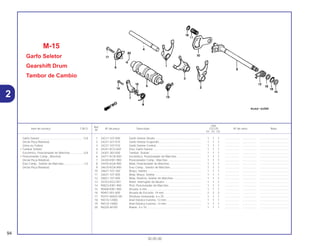 Ref.
Qtd.
Item de serviço T.M.O. Nº da peça Descrição CG125 Nº de série Nota
Nº
KS ES CA
1 24211-107-000 Garfo Seletor Direito .......................................................... 1 1 1 .................. .................. .....................................
2 24221-427-010 Garfo Seletor Esquerdo ..................................................... 1 1 1 .................. .................. .....................................
3 24231-107-010 Garfo Seletor Central ......................................................... 1 1 1 .................. .................. .....................................
4 24241-KCS-650 Eixo, Garfo Seletor............................................................. 1 1 1 .................. .................. .....................................
5 24301-383-000 Tambor, Seletor ................................................................. 1 1 1 .................. .................. .....................................
6 24411-KCN-000 Excêntrico, Posicionador de Marchas............................... 1 1 1 .................. .................. .....................................
7 24430-KW1-900 Posicionador Comp., Marchas .......................................... 1 1 1 .................. .................. .....................................
8 24435-KGA-900 Mola, Posicionador de Marchas........................................ 1 1 1 .................. .................. .....................................
9 24610-KGA-900 Eixo Comp., Seletor de Marchas....................................... 1 1 1 .................. .................. .....................................
10 24621-107-760 Braço, Seletor .................................................................... 1 1 1 .................. .................. .....................................
11 24631-107-000 Mola, Braço, Seletor .......................................................... 1 1 1 .................. .................. .....................................
12 24651-107-000 Mola, Retorno, Seletor de Marchas ................................... 1 1 1 .................. .................. .....................................
13 35753-KG2-951 Rotor, Interruptor do Neutro .............................................. 1 1 1 .................. .................. .....................................
14 90023-KW1-900 Pivô, Posicionador de Marchas......................................... 1 1 1 .................. .................. .....................................
15 90408-KW1-900 Arruela, 6 mm .................................................................... 1 1 1 .................. .................. .....................................
16 90451-001-000 Arruela de Encosto, 14 mm ............................................... 2 2 2 .................. .................. .....................................
17 93101-06025-0A Parafuso Sextavado, 6 x 25............................................... 1 1 1 .................. .................. .....................................
18 94510-12000 Anel Elástico Externo, 12 mm............................................ 1 1 1 .................. .................. .....................................
19 94510-14000 Anel Elástico Externo, 14 mm............................................ 1 1 1 .................. .................. .....................................
20 96220-40100 Rolete, 4 x 10..................................................................... 1 1 1 .................. .................. .....................................
M-15
Garfo Seletor
Gearshift Drum
Tambor de Cambio
94
30.05.00
Garfo Seletor ......................................................*3,8
(Inclui Peça Relativa)
(Uma ou Todas)
• Tambor Seletor
Excêntrico, Posicionador de Marchas..................0,8
• Posicionador Comp., Marchas
(Inclui Peça Relativa)
Eixo Comp., Seletor de Marchas..........................1,0
(Inclui Peça Relativa)
2
 