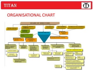 ORGANISATIONAL CHART
 