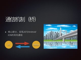 JS Android/
iOS
JS Native