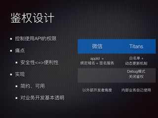 API
<=>
Titans
appId +
+
+
Debug