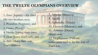 THE TWELVE OLYMPIANS OVERVIEW
1. Zues (Jupiter) – the chief
His two brothers next;
2. Poseidon (Neptune), and
3. Hades (Pluto)
4. Hestia (Vestia) their sister;
5. Hera (Juno) Zue’s wife, and
6. Ares (Mars) their son:
Zue’s children:
7. Athena (Minerva)
8. Apollo
9. Aphrodite (Venus)
10. Hermes (Mercury) and
11. Artemis (Diana)
Hera’s son:
12. Hephaestus (Vulcan)
sometimes said to be the son of
Zues too.
 