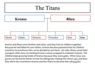 The Titans
          Kronos                                             Rhea



Hestia        Hades        Demeter          Poseidon          Hera         Zeus

Kronos and Rhea were brother and sister, and they had six children together.
Because he had killed his own father, Kronos became paranoid that his children
would try to overthrow him, so he decided to eat them. His wife, Rhea, saved their
youngest child, Zeus, by feeding Kronos a stone wrapped in a blanket instead. The
children kept growing inside of Kronos because they were gods. When Zeus was
grown, he forced his father to free his siblings (by making him throw-up), and then
they did in fact overthrow Kronos and the Titans to become the ruling gods!
 