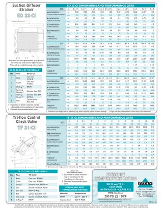 B
A
D
13 4 56 2
C
REQUIRED FOR SCREEN REMOVAL
A
B
C
E
1
2
4
6
7
8
3
D
5
Illustrations are only representative of the products.
Variations may exist between different sizes.
Please ask for certified drawings when required.
TF 21-CI DIMENSIONS AND PERFORMANCE DATA
SIZE
in 2 2 1
/2 3 4 5 6 8 10 12 14 16 20
mm 50 65 80 100 125 150 200 250 300 350 400 500
A DIMENSION
FACE TO FACE
in 8.39 9.84 10.05 14.5 16.0 18.0 21.5 25.5 30.12 30.39 33.78 C/F
mm 213 250 255 368 407 457 546 648 765 772 858 C/F
ØB DIMENSION
FLANGE DIAMETER
in 6.0 7.0 7.5 9.0 10.0 11.0 13.5 16.0 19.0 21.0 23.5 C/F
mm 152 178 191 229 254 279 343 406 483 533 597 C/F
C DIMENSION
CLEARANCE, FULL OPEN
in 12.0 12.5 14.0 15.5 19.5 21.5 26.0 27.0 32.0 C/F C/F C/F
mm 305 318 356 394 495 546 660 686 813 C/F C/F C/F
D DIMENSION
N.P.T.
in 1/2 3/4 1/2 1/2 1/2 3/4 3/4 1 1 3/4 1 C/F
mm 15 20 15 15 15 20 20 25 25 20 25 C/F
E DIMENSION
N.P.T.
in 1/4 1/4 1/4 1/4 1/4 1/4 1/4 1/4 1/4 1/4 1/4 C/F
mm 8 8 8 8 8 8 8 8 8 8 8 C/F
WEIGHT
(APPROXIMATE)
lb 33.0 42.0 59.0 104.0 170.0 202.0 280.0 442.0 816.0 1112.0 1478.0 C/F
kg 15.0 19.1 26.8 47.2 77.1 91.6 127.0 200.5 370.1 504.4 670.4 C/F
Flow Coefficient CV
82 128 188 334 528 765 1371 2153 3105 C/F C/F C/F
SD 22-CI BILL OF MATERIALS (1)
No. Part SD 22-CI
1 Body
Cast Iron
A126-B
2 Cover
Cast Iron
A126-B
3 O-Ring (2)
EPDM
4
Straining
Element (2) Stainless Steel 304
5
Start-up
Screen (2)
Stainless Steel 304
20 Mesh
6 Bolt
Carbon Steel
AISI 1035
TF 21-CI BILL OF MATERIALS (1)
No. Part TF 21-CI
1 Body Cast Iron, A126-B
2 Cover Cast Iron, A126-B
3 Spring (2)
Stainless Steel, 300 Series
4 Disc Ductile Iron A536, Plated
5 Disc Seat EPDM O-Ring
6 Bolt Carbon Steel,AISI 1035
7 Seat Guide Ductile Iron A536, Plated
8 O-Ring (2)
EPDM
1.	 Equivalent or better materials may be
	 substituted at the manufacturer's discretion.
2.	 Denotes recommended spare parts.
1. Dimensions and weights are for reference only. When required, request certified drawings. * Larger sizes are available. Please consult factory for dimensions.
Titan FCI makes every effort to ensure the information presented on our literature accurately reflects exact product specifications. However, as product changes occur, there may be short-term differences between actual product
specifications and the information contained within our literature. Titan FCI reserves the right to make design and specification changes to improve our products without prior notification. When required, request certified drawings.
TF 21-CI's
Bill of Materials Notes:
1.	 Equivalent or better materials
	 may be substituted at the
	 manufacturer's discretion.
2.	 Denotes 	recommended spare
	 parts.
SD 22-CI DIMENSIONS AND PERFORMANCE DATA
SIZE in 2 x 11
/4
2 x 11
/2
2 x 2 21
/2
x 2 21
/2
x 21
/2
3 x 2 3 x 21
/2
3 x 3 4 x 3 4 x 4
A DIMENSION
TOP OF COVER TO FLANGE
in 9.25 9.25 9.25 10.0 10.0 9.37 10.75 10.62 12.37 12.0
mm 235 235 235 254 254 238 273 270 314 305
B DIMENSION
CENTER TO FLANGE
in 4.5 4.5 4.5 5.0 5.0 4.5 5.75 5.75 6.75 6.5
mm 114 114 114 127 127 114 146 146 171 165
C DIMENSION
SCREEN REMOVAL
in 8.81 8.81 8.81 9.12 9.12 9.62 9.62 9.62 11.5 11.5
mm 224 224 224 232 232 244 244 244 292 292
D DIMENSION
N.P.T.
in 3/4 3/4 3/4 3/4 3/4 3/4 3/4 3/4 3/4 1
mm 20 20 20 20 20 20 20 20 20 25
WEIGHT
(APPROXIMATE)
lb 24.0 26.0 28.0 39.0 40.0 34.0 52.0 53.0 74.0 76.5
kg 10.9 11.8 12.7 17.7 18.1 15.4 23.6 24.0 33.6 34.7
SIZE in 12 x 8 12 x 10 12 x 12 14 x 10 14 x 12 14x14 16x12 16x14 16x16 18x16*
A DIMENSION
TOP OF COVER TO FLANGE
in 21.0 26.68 26.68 25.0 27.0 26.87 32.17 30.25 29.33 36.38
mm 533 678 678 635 686 683 817 768 745 924
B DIMENSION
CENTER TO FLANGE
in 11.0 11.25 12.0 13.0 13.25 13.25 19.25 14.5 14.33 21.81
mm 280 286 305 330 337 337 489 368 364 554
C DIMENSION
SCREEN REMOVAL
in 22.87 33.0 28.75 33.0 31.0 33.12 33.66 31.0 33.12 38.75
mm 581 838 730 838 787 841 855 787 841 985
D DIMENSION
N.P.T.
in 1 1/4 1 1/4 1 1/4 1 1/4 1 1/4 1 1/4 1 1 1/2 C/F 1
mm 32 32 32 32 32 32 25.4 40 C/F 25.4
WEIGHT
(APPROXIMATE)
lb 422.0 498.0 588.0 515.0 554.0 564.0 724.0 748.0 C/F 1600
kg 191.4 225.9 266.7 233.6 251.3 255.8 328.4 339.3 C/F 725.8
SIZE in 5 x 4 5 x 5 6 x 4 6 x 5 6 x 6 8 x 5 8 x 6 8 x 8 10 x 8 10 x 10
A DIMENSION
TOP OF COVER TO FLANGE
in 15.0 15.25 12.0 15.98 16.5 19.17 16.5 20.75 21.0 27.0
mm 381 387 305 406 419 487 419 527 533 686
B DIMENSION
CENTER TO FLANGE
in 7.5 7.5 6.5 10.43 8.0 9.0 8.0 9.0 9.0 11.5
mm 191 191 165 265 203 229 203 229 229 292
C DIMENSION
SCREEN REMOVAL
in 14.87 14.87 16.56 16.56 16.56 16.87 16.87 22.87 22.87 30.25
mm 378 378 421 421 421 429 429 581 581 768
D DIMENSION
N.P.T.
in 1 1 1 3/4 1 1 1 1 1/4 1 1 1/4
mm 25 25 25 19 25 25 25 32 25 32
WEIGHT
(APPROXIMATE)
lb 110.5 112.5 96.0 160.5 155.5 185.0 180.0 298.5 296.0 480.0
kg 50.1 51.0 43.5 72.8 70.5 83.9 81.6 135.4 134.3 217.7
1. Dimensions and weights are for reference only. When required, request certified drawings.
Suction Diffuser
Strainer
SD 22-CI
Tri-flow Control
Check Valve
TF 21-CI
®
Tel: 910.735.0000
E-mail: titan@titanfci.com
Web: www.titanfci.com
Fax: 910.738.3848
SPRING AND SEAT
TEMPERATURE RATINGS
Material Temperature
EPDM -20 °F - 300 °F
Stainless Steel 450 °F MAX
PRESSURE
TEMPERATURE RATING
* These temperatures are theoretical and may vary
during actual operating conditions.
SD 22 and TF 21
CAST IRON
ASTM A126 B - CLASS 125
WOG (Non-Shock)
200 PSI @ 150°F
PP-1112
 