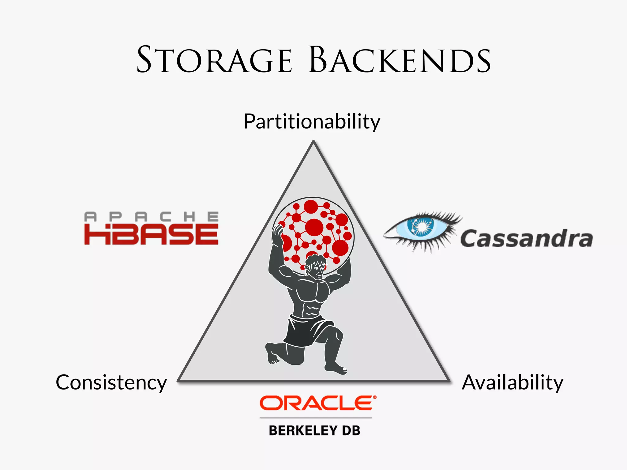 Storage Backends
               Partitionability




Consistency
                       Availability
 