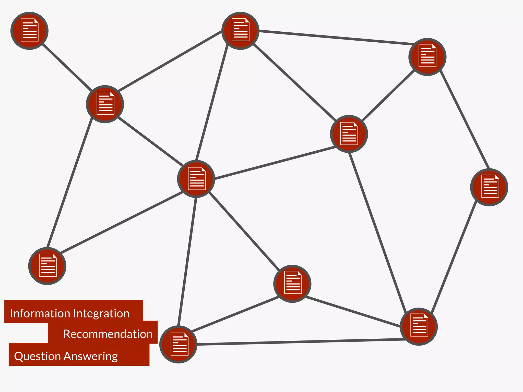 "                                "
                                                  "
                "
                                             "
                              "                       "

    "
                                        "
Information Integration 
          Recommendation 
                        "
Question Answering 
                             "
 