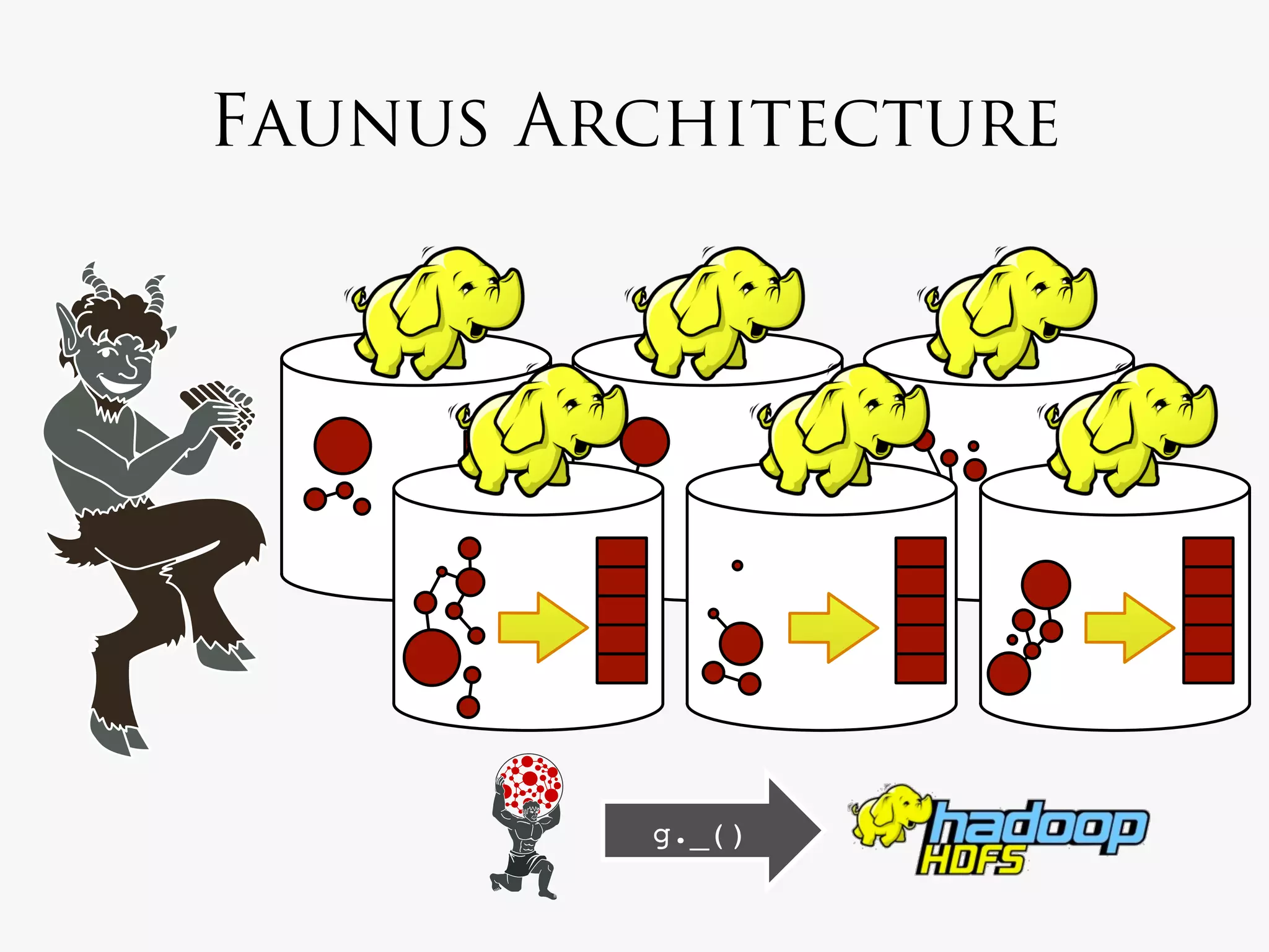 Faunus Architecture




         g._()!
 