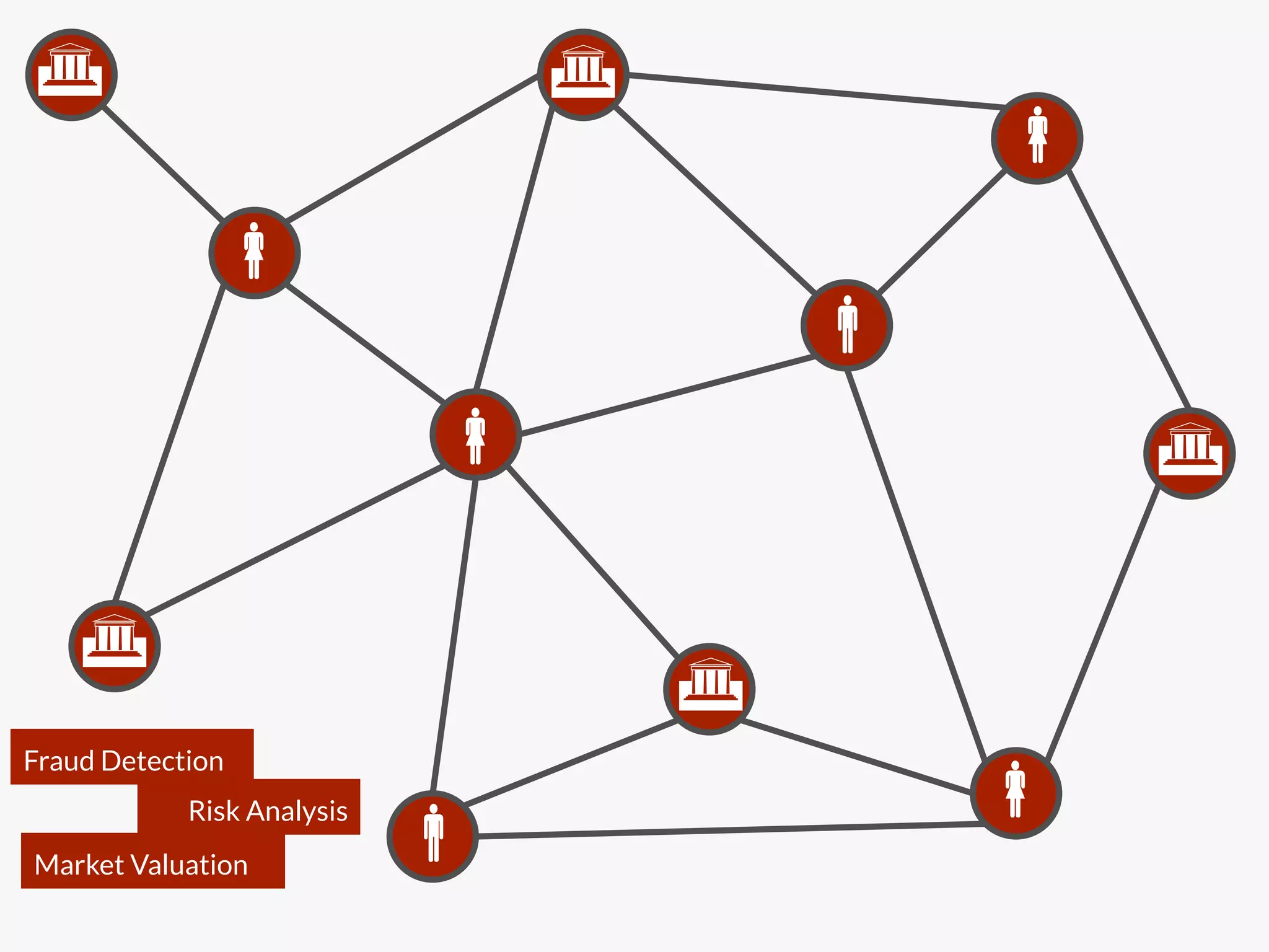 "                                  "
                                                    "
                "
                                               "
                                "                       "


    "
                                          "
Fraud Detection 
             Risk Analysis 
                        "
Market Valuation 
                               "
 