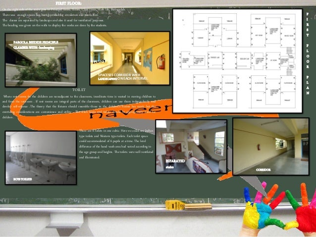 Titan township case study ppt image