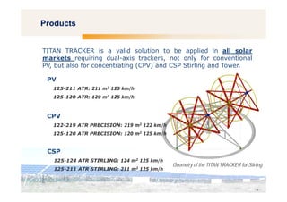 Titan tracker company profile | PDF