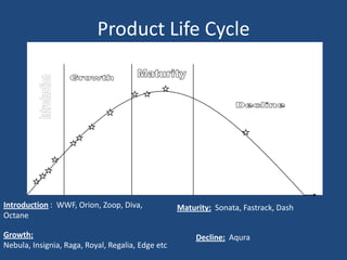 SegmentationTitan has segmented the market on the basis of the following variables: Demographic (age and social class), Psycho graphic (lifestyle and personality), Behavioral(benefits and occasions), Geographical (region)The first consisted of the high income/ elite consumers who were buying a watch as a fashion accessory. They were also willing to buy a watch on impulse. The price tag did not matter to this segment. The price range between Rs.20, 000 and Rs.1 lakh.The next segmented consisted of consumers who preferred some fashion in their watches but to them price did matter. The price range between Rs.500 and 700.The third segment consisted of the lower income consumers who saw a watch mainly as a time keeping device and bought mainly on the basis of price. The price range between Rs.350 and 500.