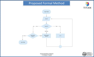 Proposed Formal Method
ΙΝΣΤΙΤΟΥΤΟ ΦΙΛΟΣΟΦΙΑΣ & ΤΕΧΝΟΛΟΓΙΑΣ
Λ. Χρονοπούλου 20, 17455, Άλιμος
Τ: +30 2109816297 – info@ipt.gr
 