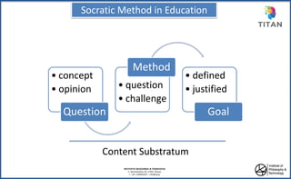 Socratic Method in Education
ΙΝΣΤΙΤΟΥΤΟ ΦΙΛΟΣΟΦΙΑΣ & ΤΕΧΝΟΛΟΓΙΑΣ
Λ. Χρονοπούλου 20, 17455, Άλιμος
Τ: +30 2109816297 – info@ipt.gr
• concept
• opinion
Question
• question
• challenge
Method
• defined
• justified
Goal
Content Substratum
 