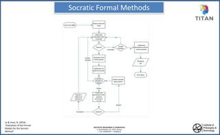 Socratic Formal Methods
ΙΝΣΤΙΤΟΥΤΟ ΦΙΛΟΣΟΦΙΑΣ & ΤΕΧΝΟΛΟΓΙΑΣ
Λ. Χρονοπούλου 20, 17455, Άλιμος
Τ: +30 2109816297 – info@ipt.gr
Le & Huse, N. (2016)
“Evaluation of the Formal
Models for the Socratic
Method”
 