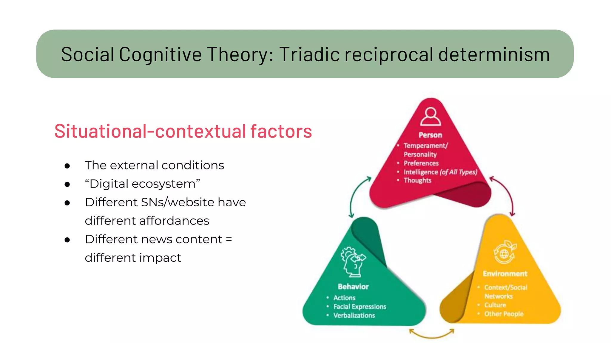 Social Cognitive Theory: Triadic reciprocal determinism
● The external conditions
● “Digital ecosystem”
● Different SNs/website have
different affordances
● Different news content =
different impact
Situational-contextual factors
 