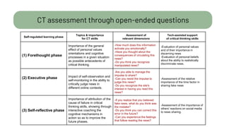 CT assessment through open-ended questions
Self-regulated learning phase
Topics & importance
for CT skills
Assessment of
relevant dimensions
Tech-assisted support
of critical thinking skills
(1) Forethought phase
Importance of the general
effect of personal values
orientations and cognitive
processes in a given situation
as possible antecedents of
critical thinking.
-How much does this information
activate you emotionally?
-Have you thought about the
consequences of circulating this
news?
-Do you think you recognize
manipulated news?
-Evaluation of personal values
and of their importance in
discerning news
-Evaluation of personal beliefs
about the ability to realistically
discriminate news.
(2) Executive phase Impact of self-observation and
self-monitoring in the ability to
critically judge news in
different online contexts.
-Are you able to manage the
impulse to share?
-Can you resist the impulse to
judge this news?
-Do you recognize the site's
interest in having you read this
news?
-Assessment of the relative
importance of the time factor in
sharing fake news
(3) Self-reflective phase
Importance of attribution of the
cause of failure in critical
thinking skills, showing through
interactive coaching the
cognitive mechanisms in
action so as to improve the
future phases.
-If you realize that you believed
fake news, what do you think was
the mistake?
-Do you think you can correct this
error in the future?
-Can you experience the feelings
that follow reading the news?
-Assessment of the importance of
others' reactions on social media
to news sharing.
 
