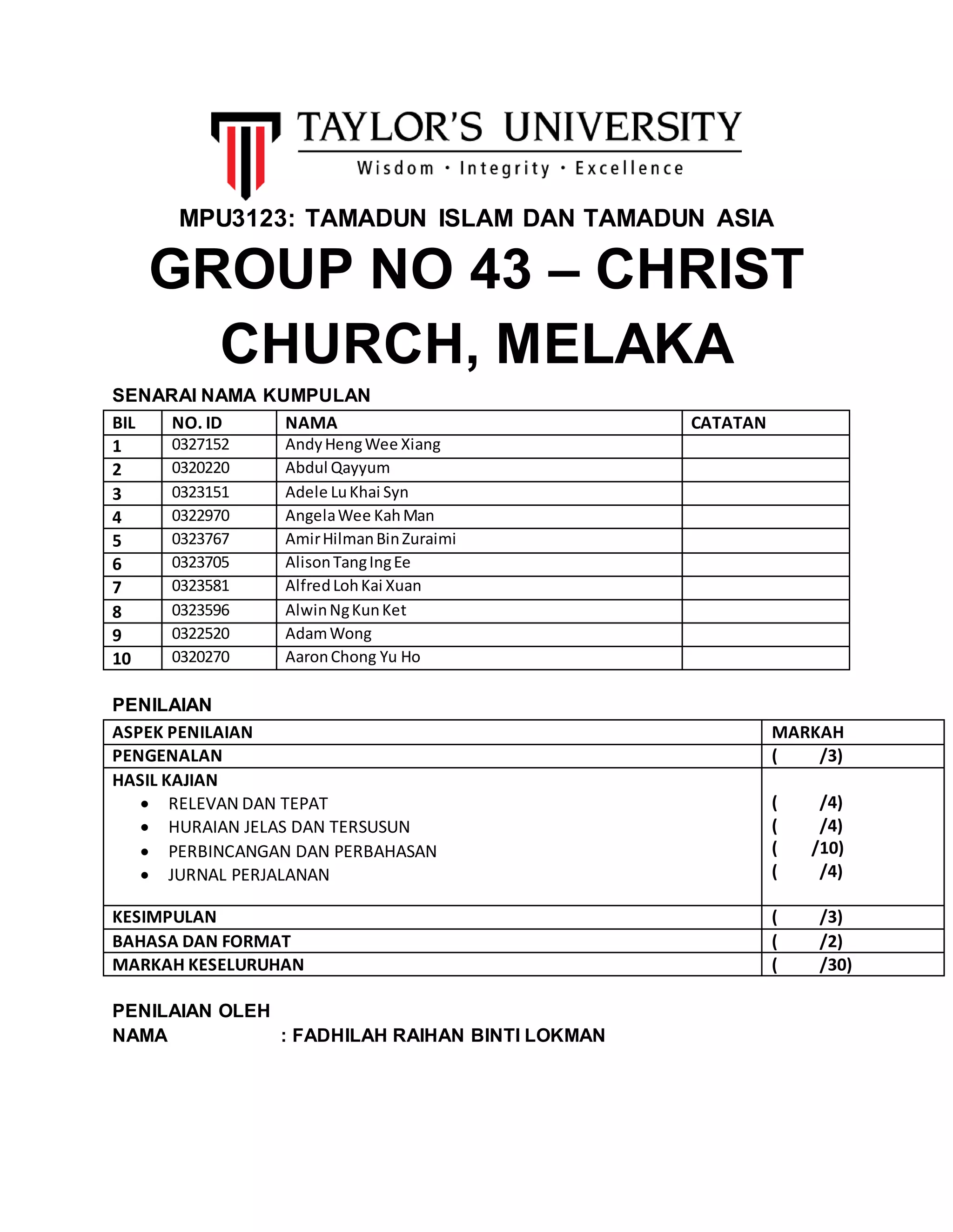 MPU3123: TAMADUN ISLAM DAN TAMADUN ASIA
GROUP NO 43 – CHRIST
CHURCH, MELAKA
SENARAI NAMA KUMPULAN
BIL NO. ID NAMA CATATAN
1 0327152 AndyHengWee Xiang
2 0320220 Abdul Qayyum
3 0323151 Adele LuKhai Syn
4 0322970 AngelaWee KahMan
5 0323767 AmirHilmanBinZuraimi
6 0323705 AlisonTangIngEe
7 0323581 AlfredLohKai Xuan
8 0323596 AlwinNgKunKet
9 0322520 AdamWong
10 0320270 AaronChong Yu Ho
PENILAIAN
ASPEK PENILAIAN MARKAH
PENGENALAN ( /3)
HASIL KAJIAN
 RELEVAN DAN TEPAT
 HURAIAN JELAS DAN TERSUSUN
 PERBINCANGAN DAN PERBAHASAN
 JURNAL PERJALANAN
( /4)
( /4)
( /10)
( /4)
KESIMPULAN ( /3)
BAHASA DAN FORMAT ( /2)
MARKAH KESELURUHAN ( /30)
PENILAIAN OLEH
NAMA : FADHILAH RAIHAN BINTI LOKMAN
 