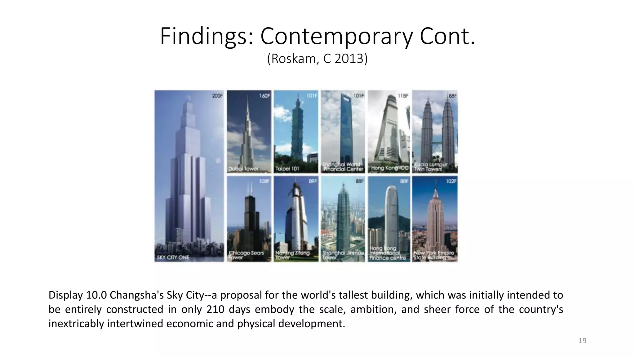 Findings: Contemporary Cont.
(Roskam, C 2013)
Display 10.0 Changsha's Sky City--a proposal for the world's tallest building, which was initially intended to
be entirely constructed in only 210 days embody the scale, ambition, and sheer force of the country's
inextricably intertwined economic and physical development.
19
 