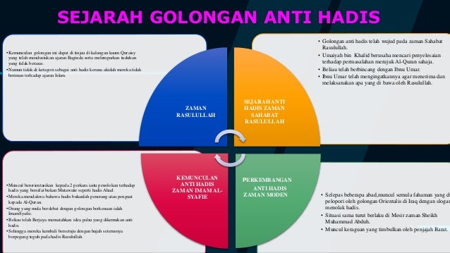 Titas Isu Semasa Golongan Anti Hadith Dan Cabarannya